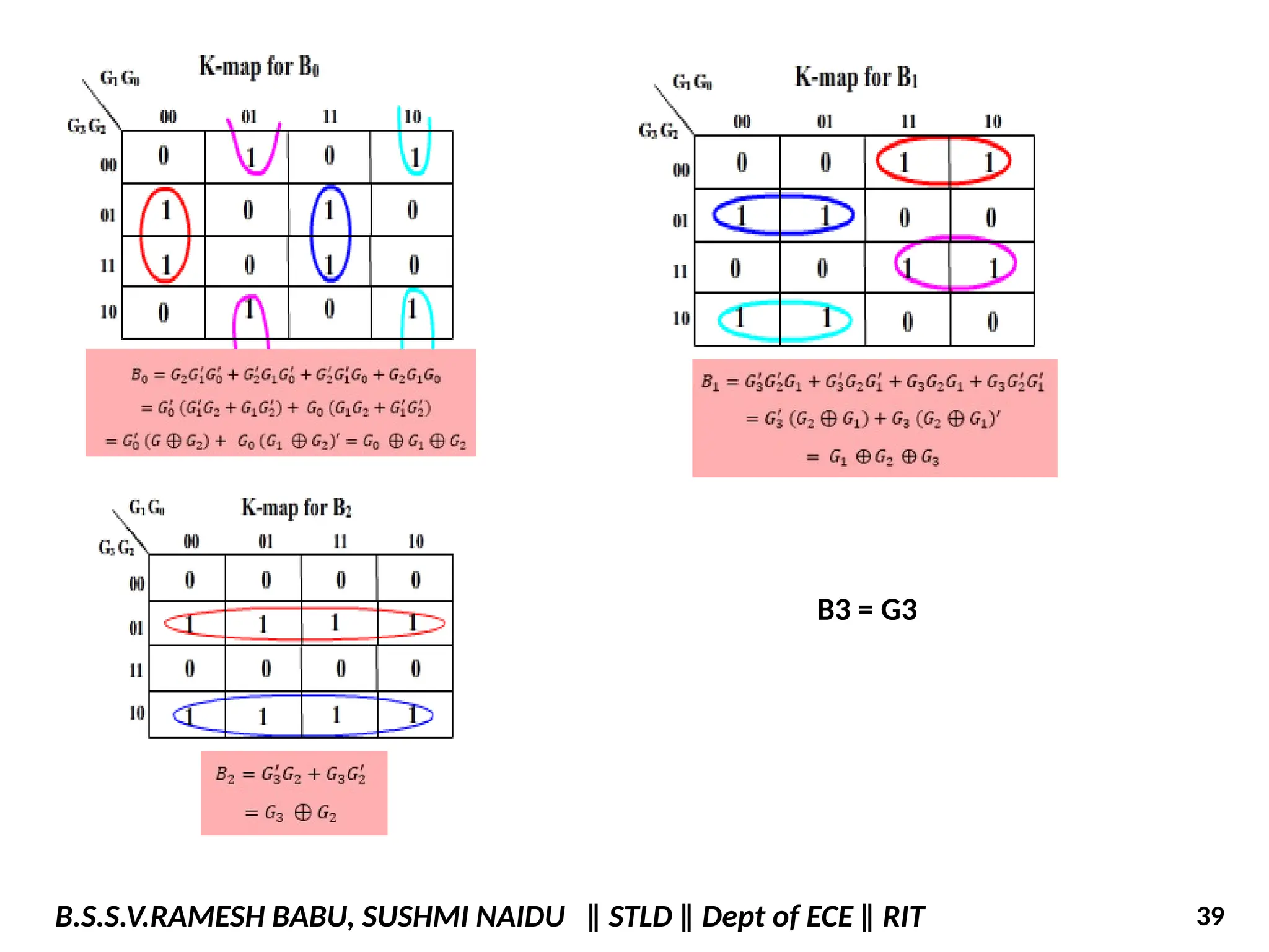 B3 = G3
B.S.S.V.RAMESH BABU, SUSHMI NAIDU ‖ STLD ‖ Dept of ECE ‖ RIT 39
 