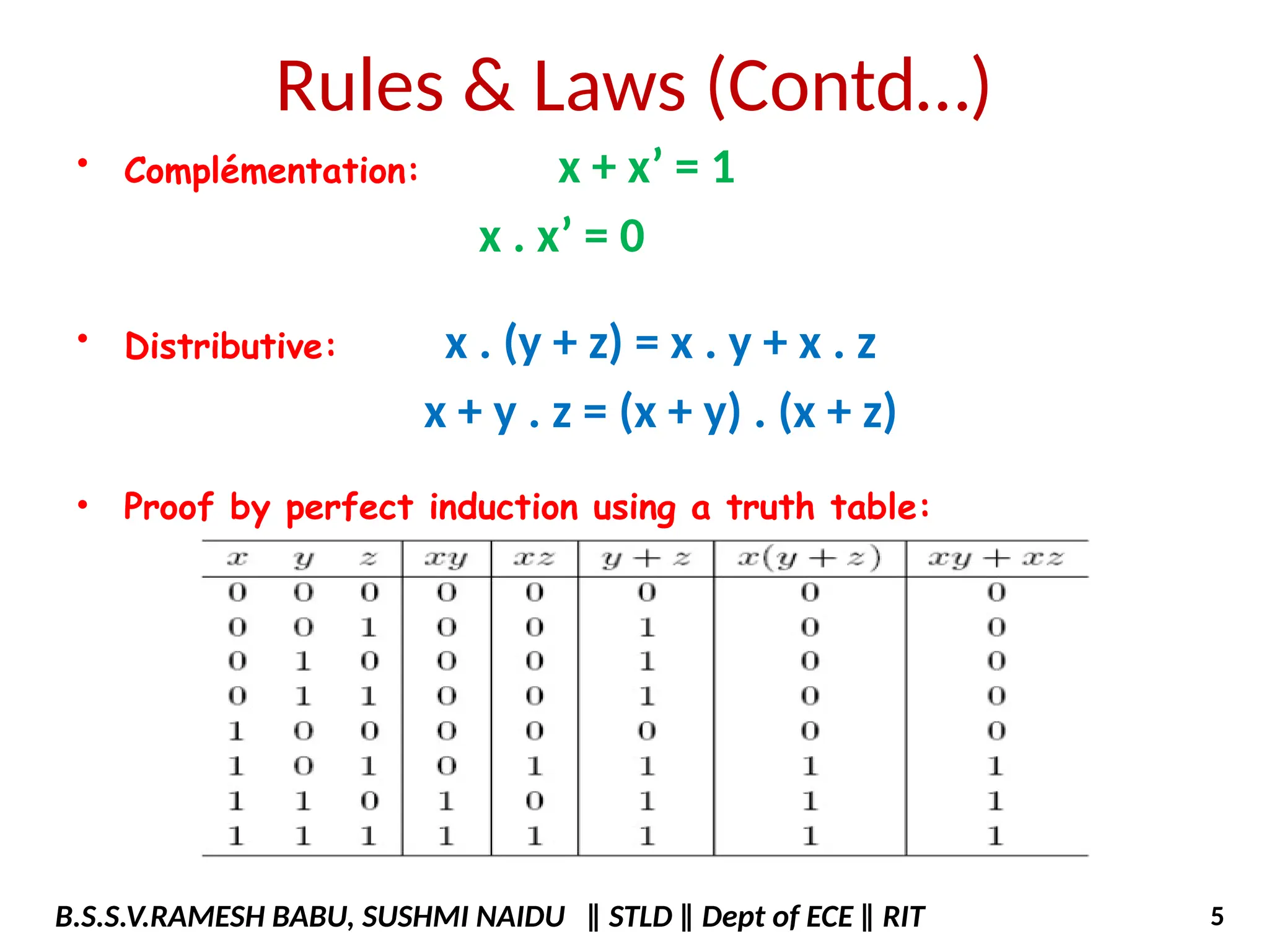 Rules & Laws (Contd…)
• Complémentation: x + x’ = 1
x . x’ = 0
• Distributive: x . (y + z) = x . y + x . z
x + y . z = (x + y) . (x + z)
• Proof by perfect induction using a truth table:
B.S.S.V.RAMESH BABU, SUSHMI NAIDU ‖ STLD ‖ Dept of ECE ‖ RIT 5
 