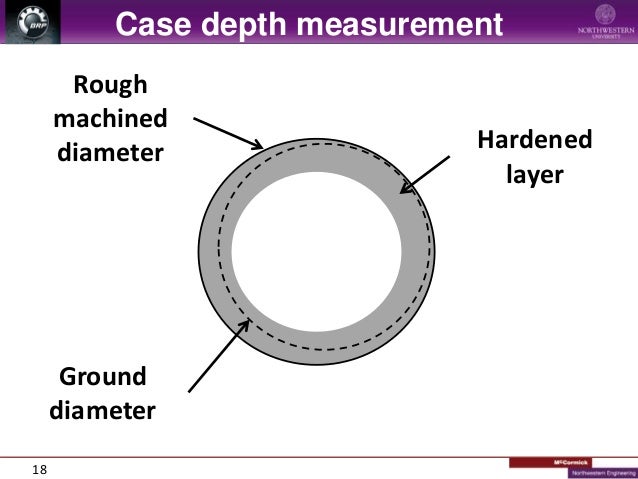 Effect of Surface Hardening Technique and Case Depth on Rolling Conta…