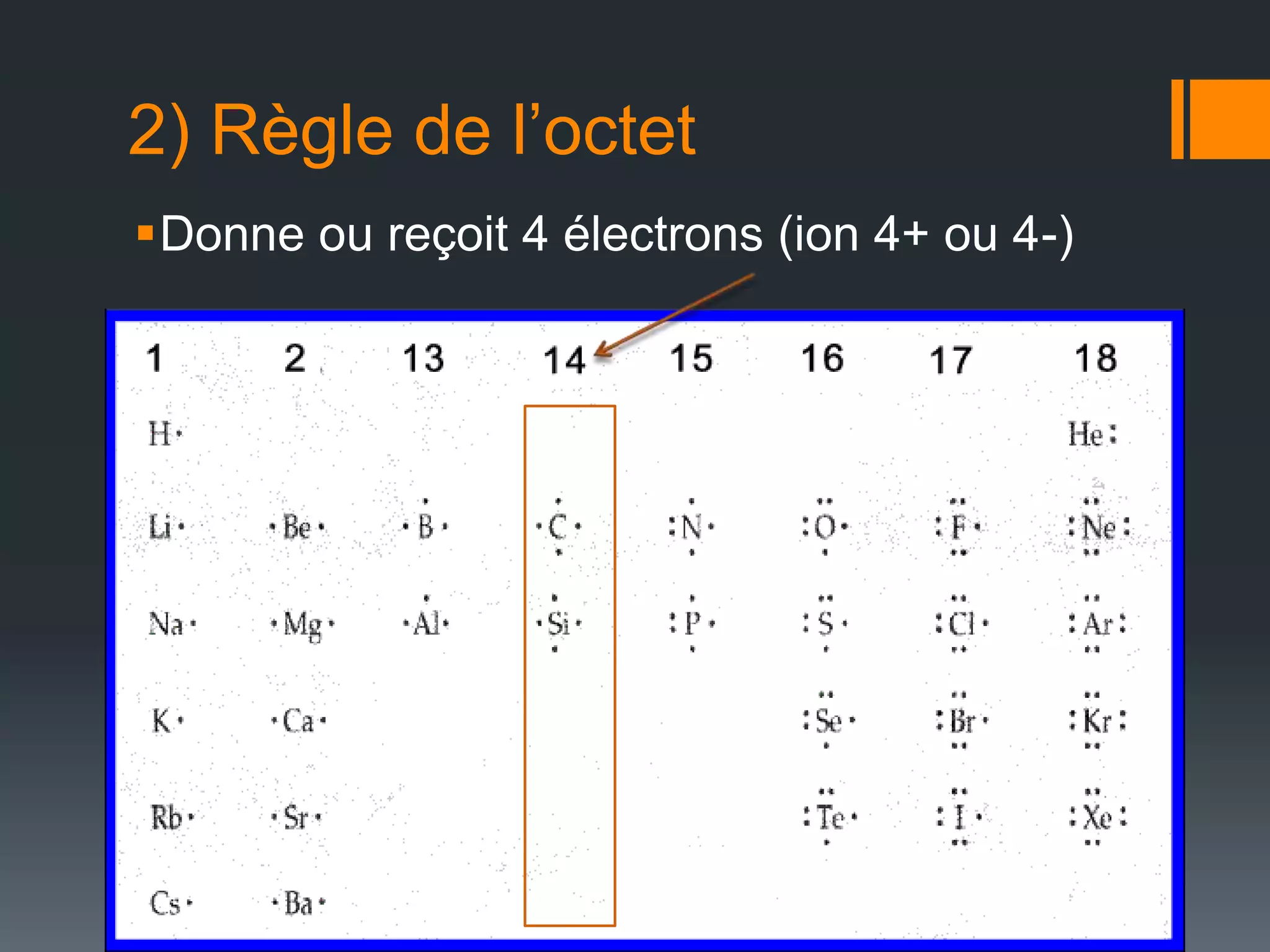 St – les ions