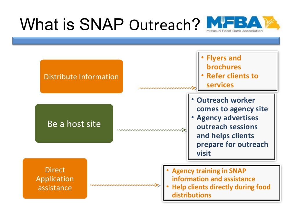 SNAP OUTREACH Missouri