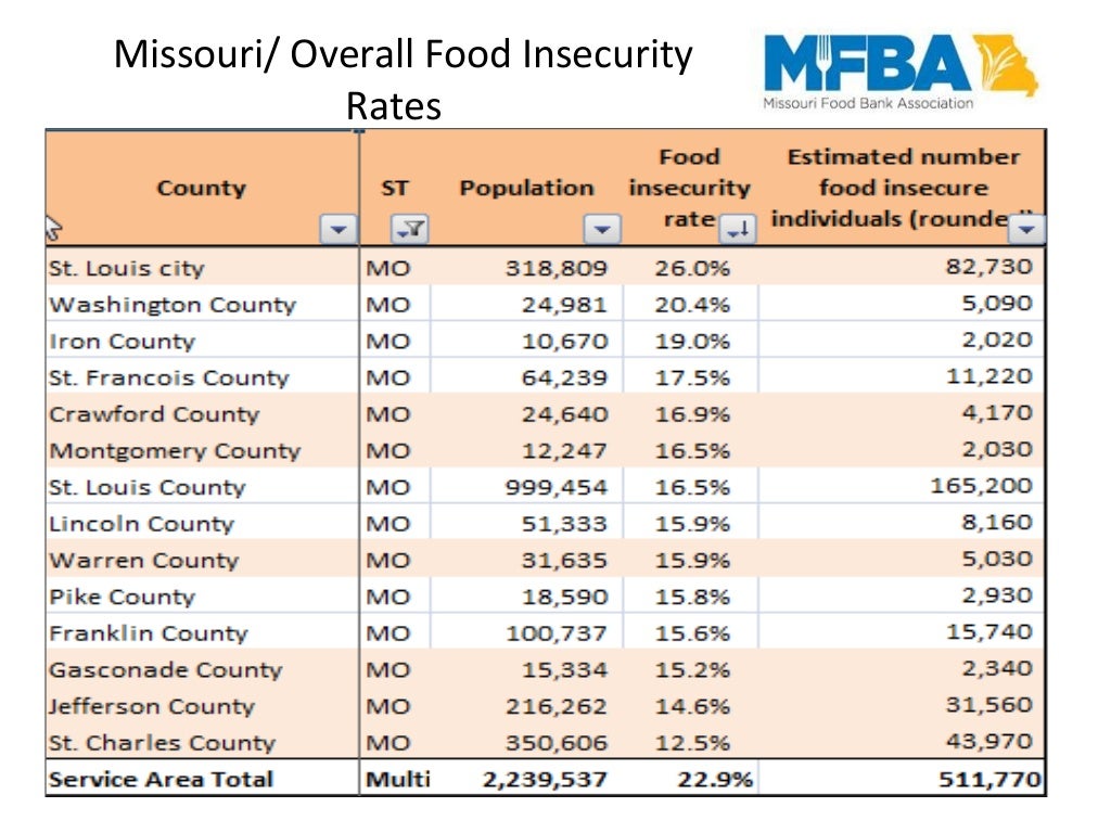 SNAP OUTREACH Missouri