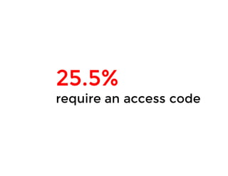 25.5%
require an access code
 