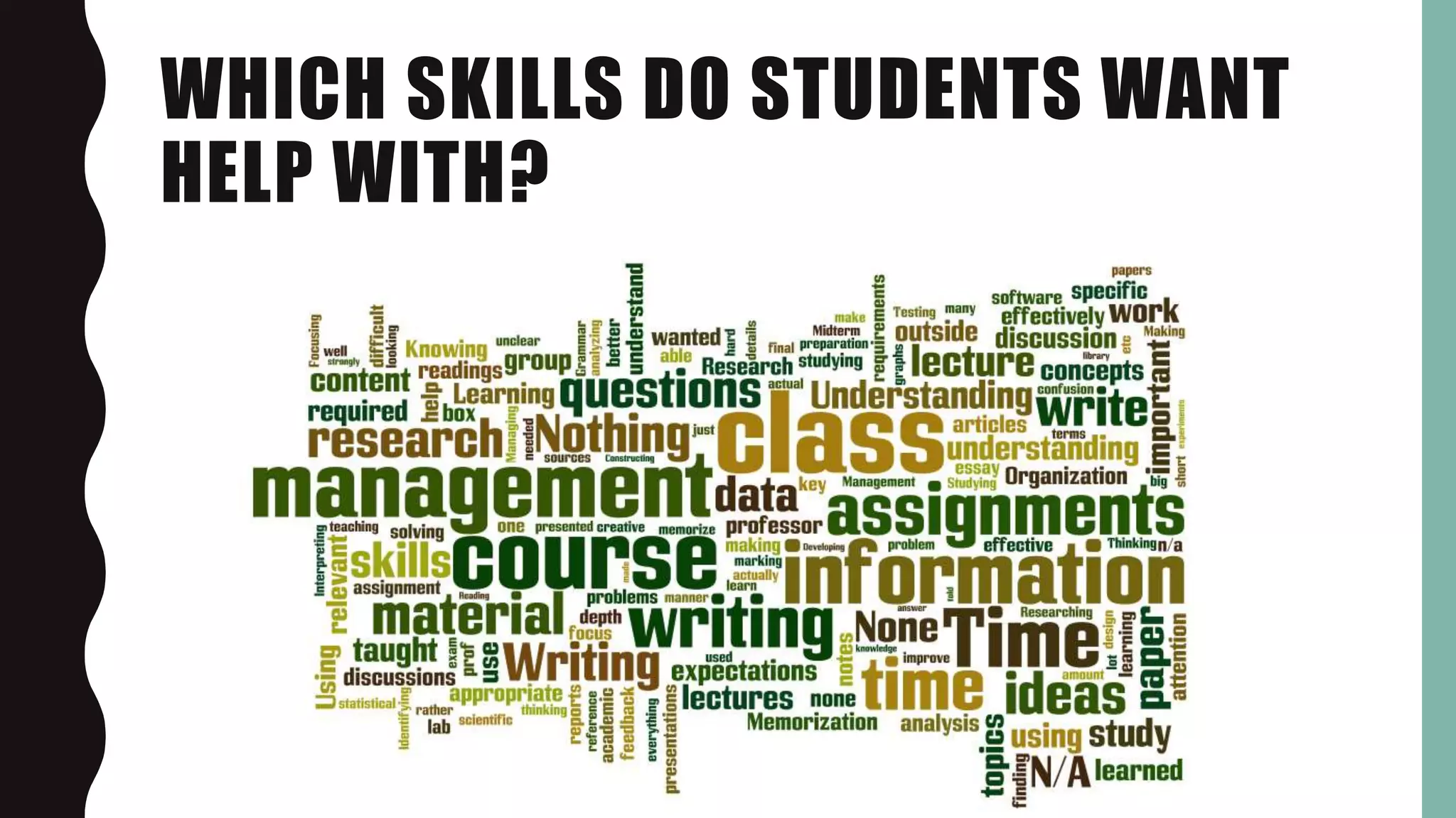 WHICH SKILLS DO STUDENTS WANT
HELP WITH?
 
