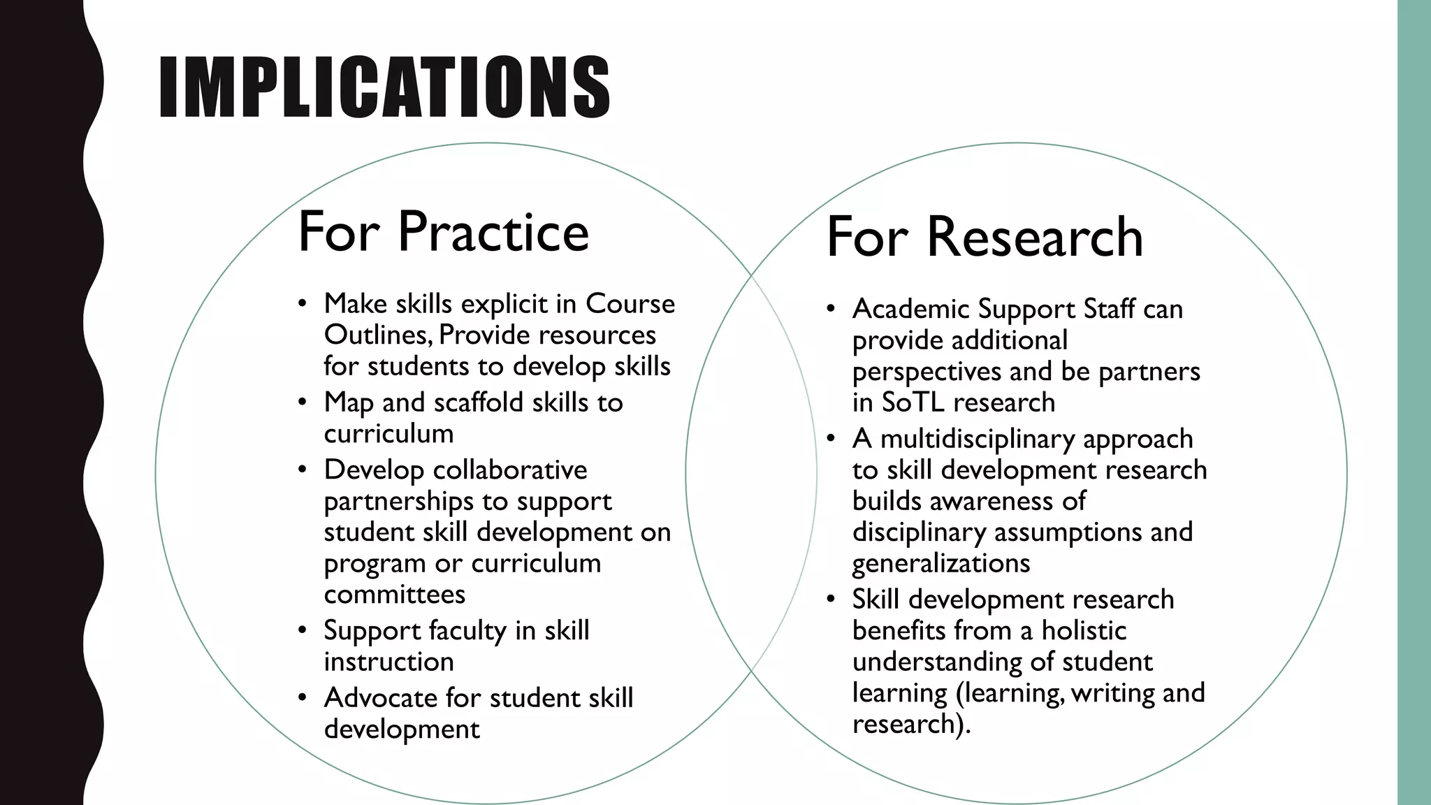 IMPLICATIONS
For Practice
• Make skills explicit in Course
Outlines, Provide resources
for students to develop skills
• Map and scaffold skills to
curriculum
• Develop collaborative
partnerships to support
student skill development on
program or curriculum
committees
• Support faculty in skill
instruction
• Advocate for student skill
development
For Research
• Academic Support Staff can
provide additional
perspectives and be partners
in SoTL research
• A multidisciplinary approach
to skill development research
builds awareness of
disciplinary assumptions and
generalizations
• Skill development research
benefits from a holistic
understanding of student
learning (learning, writing and
research).
 