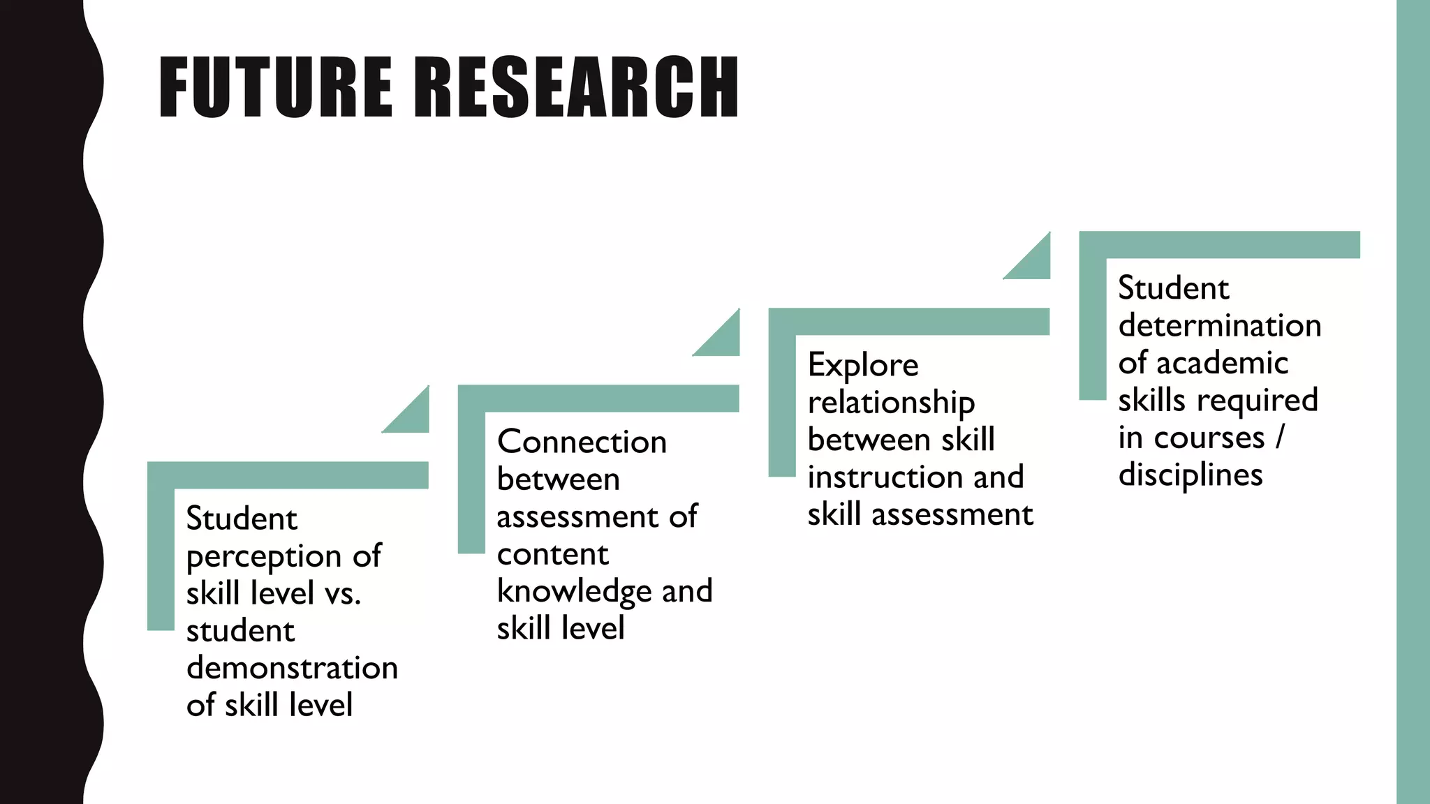 FUTURE RESEARCH
Student
perception of
skill level vs.
student
demonstration
of skill level
Connection
between
assessment of
content
knowledge and
skill level
Explore
relationship
between skill
instruction and
skill assessment
Student
determination
of academic
skills required
in courses /
disciplines
 
