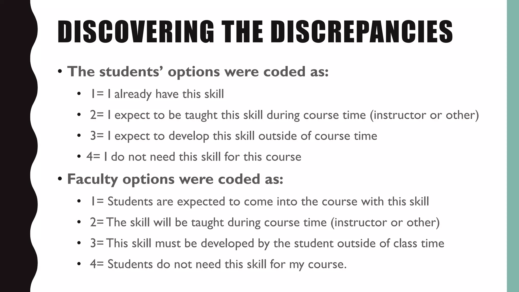 DISCOVERING THE DISCREPANCIES
• The students’ options were coded as:
• 1= I already have this skill
• 2= I expect to be taught this skill during course time (instructor or other)
• 3= I expect to develop this skill outside of course time
• 4= I do not need this skill for this course
• Faculty options were coded as:
• 1= Students are expected to come into the course with this skill
• 2= The skill will be taught during course time (instructor or other)
• 3=This skill must be developed by the student outside of class time
• 4= Students do not need this skill for my course.
 
