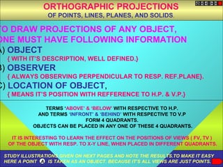 ORTHOGRAPHIC PROJECTIONS
OF POINTS, LINES, PLANES, AND SOLIDS.

TO DRAW PROJECTIONS OF ANY OBJECT,
ONE MUST HAVE FOLLOWING INFORMATION
A) OBJECT
{ WITH IT’S DESCRIPTION, WELL DEFINED.}

B) OBSERVER
{ ALWAYS OBSERVING PERPENDICULAR TO RESP. REF.PLANE}.

C) LOCATION OF OBJECT,
{ MEANS IT’S POSITION WITH REFFERENCE TO H.P. & V.P.}
TERMS ‘ABOVE’ & ‘BELOW’ WITH RESPECTIVE TO H.P.
AND TERMS ‘INFRONT’ & ‘BEHIND’ WITH RESPECTIVE TO V.P
FORM 4 QUADRANTS.
OBJECTS CAN BE PLACED IN ANY ONE OF THESE 4 QUADRANTS.
IT IS INTERESTING TO LEARN THE EFFECT ON THE POSITIONS OF VIEWS ( FV, TV )
OF THE OBJECT WITH RESP. TO X-Y LINE, WHEN PLACED IN DIFFERENT QUADRANTS.
STUDY ILLUSTRATIONS GIVEN ON HEXT PAGES AND NOTE THE RESULTS.TO MAKE IT EASY
HERE A POINT A IS TAKEN AS AN OBJECT. BECAUSE IT’S ALL VIEWS ARE JUST POINTS.

 