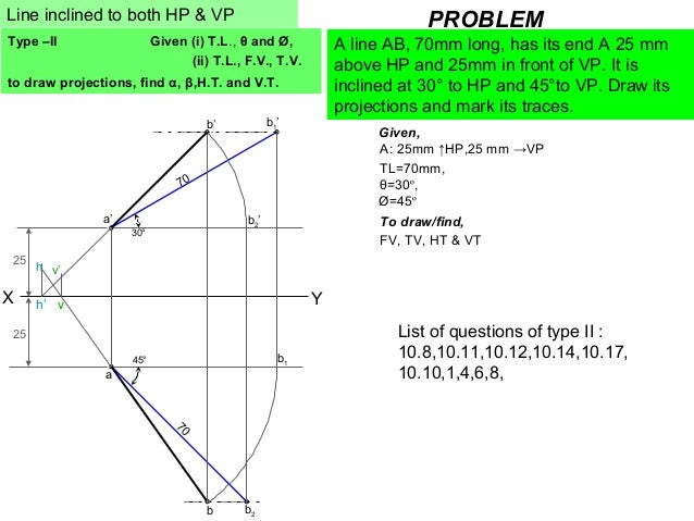 Projection Of Lines