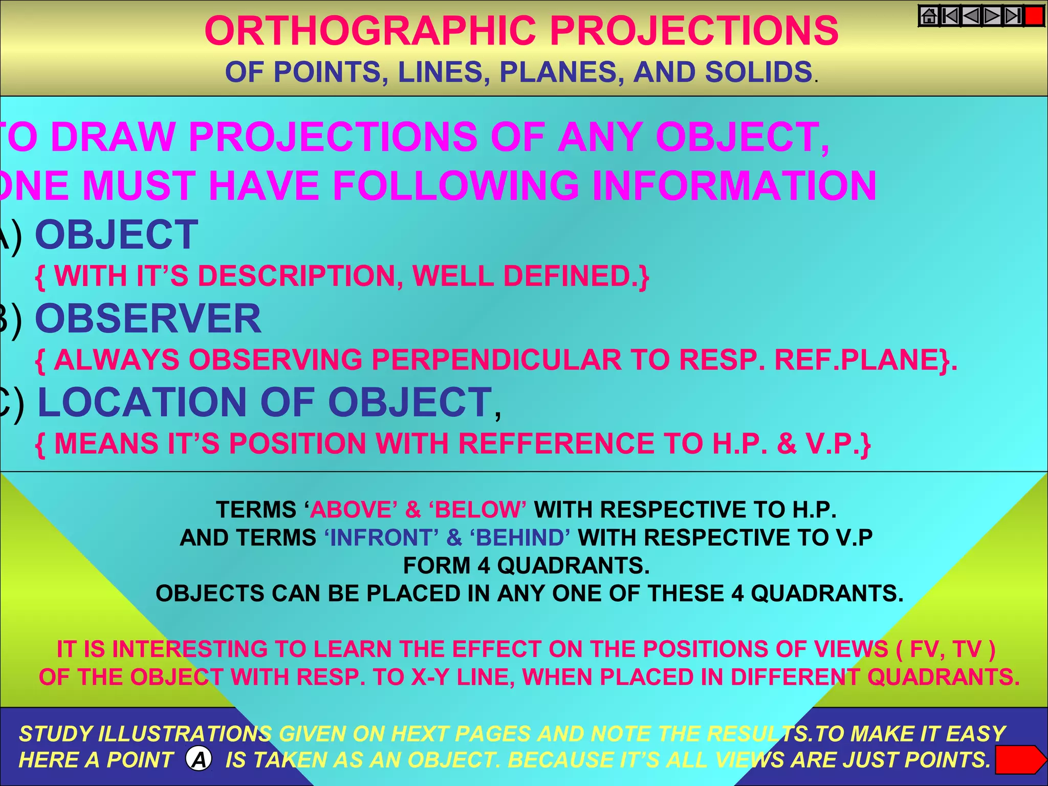 TO DRAW PROJECTIONS OF ANY OBJECT,
ONE MUST HAVE FOLLOWING INFORMATION
A) OBJECT
{ WITH IT’S DESCRIPTION, WELL DEFINED.}
B) OBSERVER
{ ALWAYS OBSERVING PERPENDICULAR TO RESP. REF.PLANE}.
C) LOCATION OF OBJECT,
{ MEANS IT’S POSITION WITH REFFERENCE TO H.P. & V.P.}
TERMS ‘ABOVE’ & ‘BELOW’ WITH RESPECTIVE TO H.P.
AND TERMS ‘INFRONT’ & ‘BEHIND’ WITH RESPECTIVE TO V.P
FORM 4 QUADRANTS.
OBJECTS CAN BE PLACED IN ANY ONE OF THESE 4 QUADRANTS.
IT IS INTERESTING TO LEARN THE EFFECT ON THE POSITIONS OF VIEWS ( FV, TV )
OF THE OBJECT WITH RESP. TO X-Y LINE, WHEN PLACED IN DIFFERENT QUADRANTS.
ORTHOGRAPHIC PROJECTIONS
OF POINTS, LINES, PLANES, AND SOLIDS.
STUDY ILLUSTRATIONS GIVEN ON HEXT PAGES AND NOTE THE RESULTS.TO MAKE IT EASY
HERE A POINT A IS TAKEN AS AN OBJECT. BECAUSE IT’S ALL VIEWS ARE JUST POINTS.
 