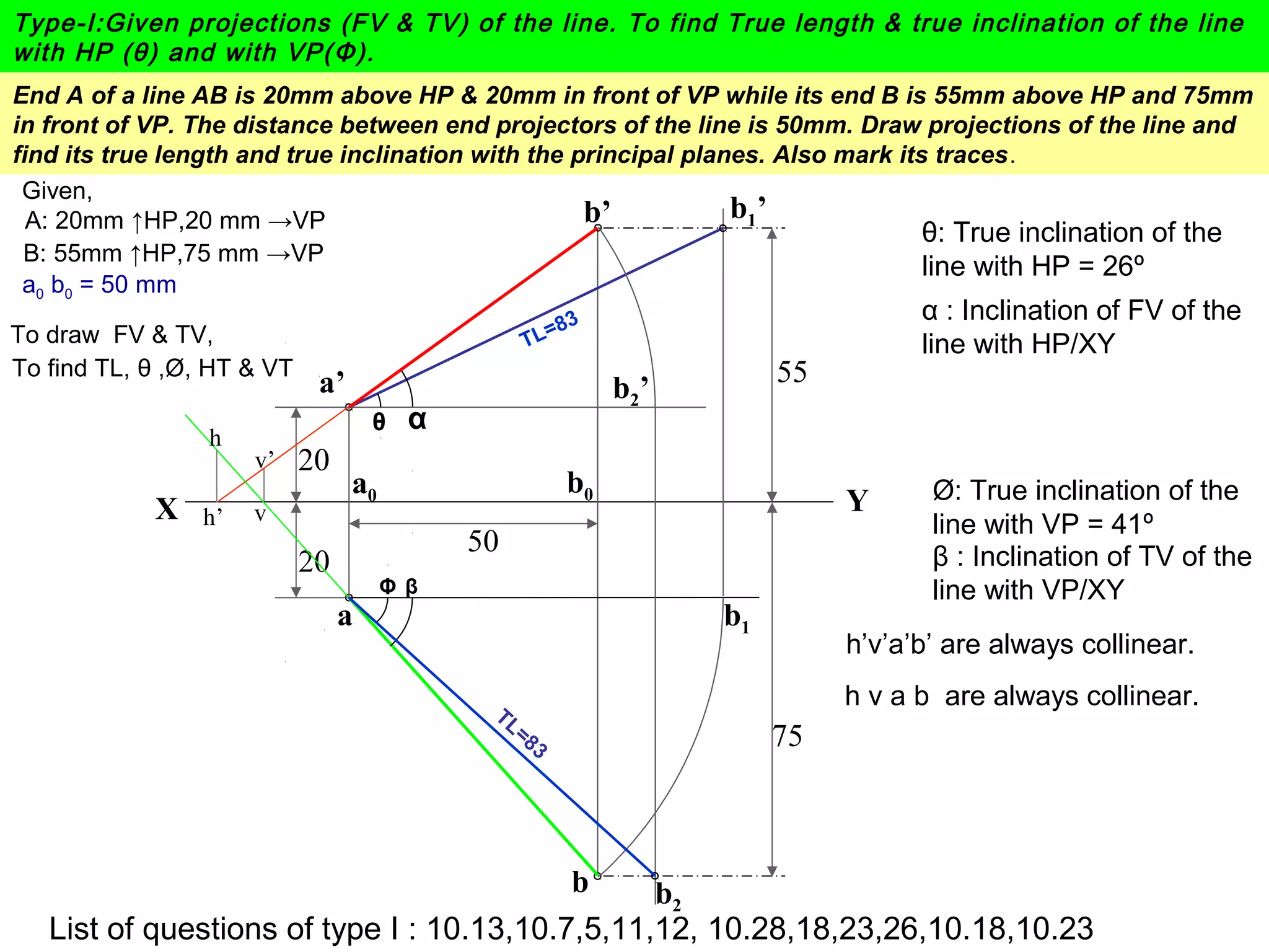 a’
X Y
a
20
20
50
55
b’
75
b1
b1’
b2’
b2
θ α
Φ β
TL=83
TL=83
b
θ: True inclination of the
line with HP = 26º
α : Inclination of FV of the
line with HP/XY
Ø: True inclination of the
line with VP = 41º
β : Inclination of TV of the
line with VP/XY
List of questions of type I : 10.13,10.7,5,11,12, 10.28,18,23,26,10.18,10.23
h’
h
v
v’
A: 20mm ↑HP,20 mm →VP
B: 55mm ↑HP,75 mm →VP
End A of a line AB is 20mm above HP & 20mm in front of VP while its end B is 55mm above HP and 75mm
in front of VP. The distance between end projectors of the line is 50mm. Draw projections of the line and
find its true length and true inclination with the principal planes. Also mark its traces.
Given,
a0 b0 = 50 mm
a0 b0
To draw FV & TV,
To find TL, θ ,Ø, HT & VT
Type-I:Given projections (FV & TV) of the line. To find True length & true inclination of the line
with HP (θ) and with VP(Φ).
h’v’a’b’ are always collinear.
h v a b are always collinear.
 