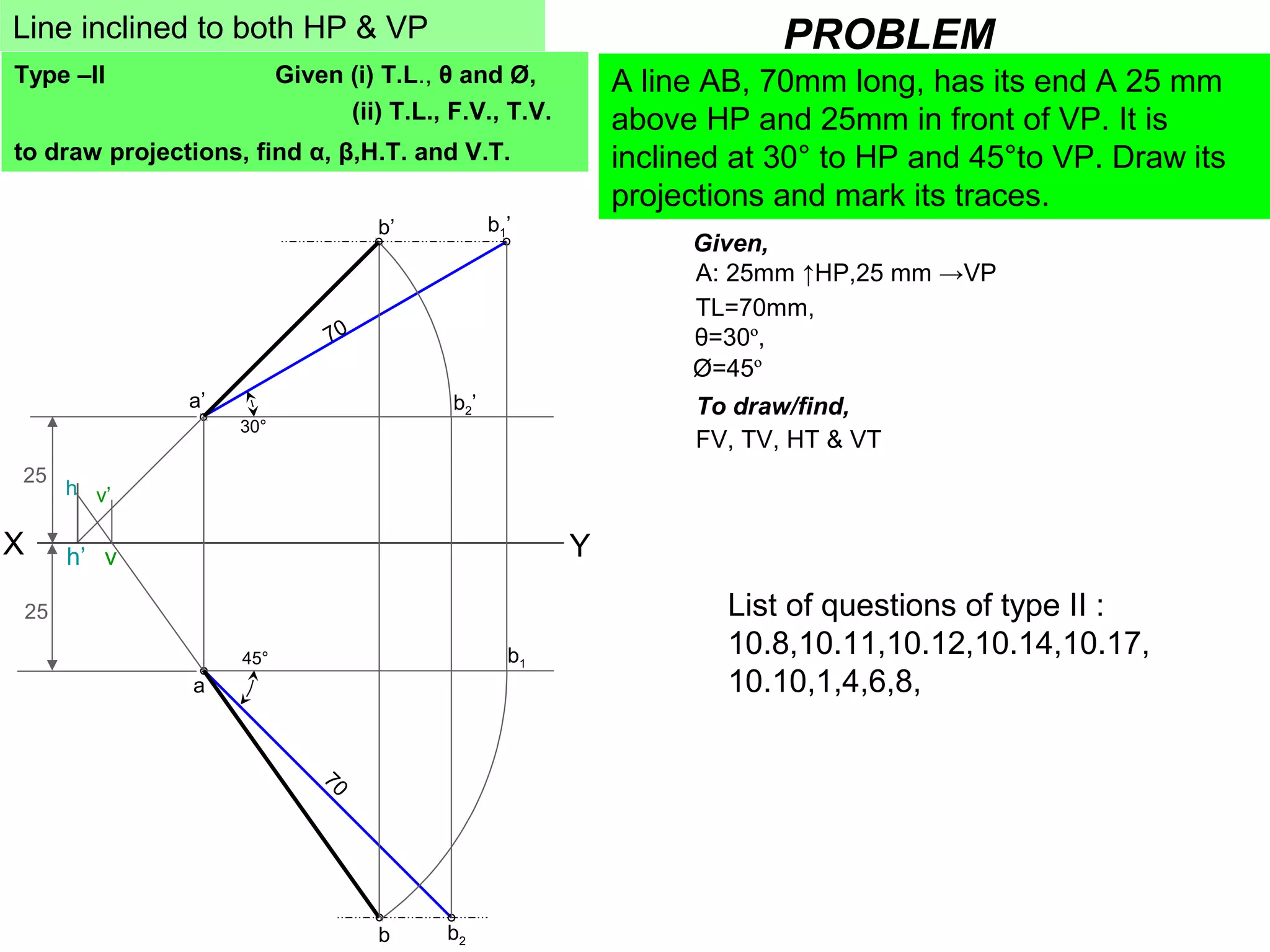 X Y
25
a’
25
70
b1’
a
b2
70
30°
45° b1
b
b’
b2’
h’
h
v
v’
List of questions of type II :
10.8,10.11,10.12,10.14,10.17,
10.10,1,4,6,8,
Line inclined to both HP & VP
Type –II Given (i) T.L., θ and Ø,
(ii) T.L., F.V., T.V.
to draw projections, find α, β,H.T. and V.T.
PROBLEM
A line AB, 70mm long, has its end A 25 mm
above HP and 25mm in front of VP. It is
inclined at 30° to HP and 45°to VP. Draw its
projections and mark its traces.
Given,
A: 25mm ↑HP,25 mm →VP
TL=70mm,
θ=30º,
Ø=45º
To draw/find,
FV, TV, HT & VT
 