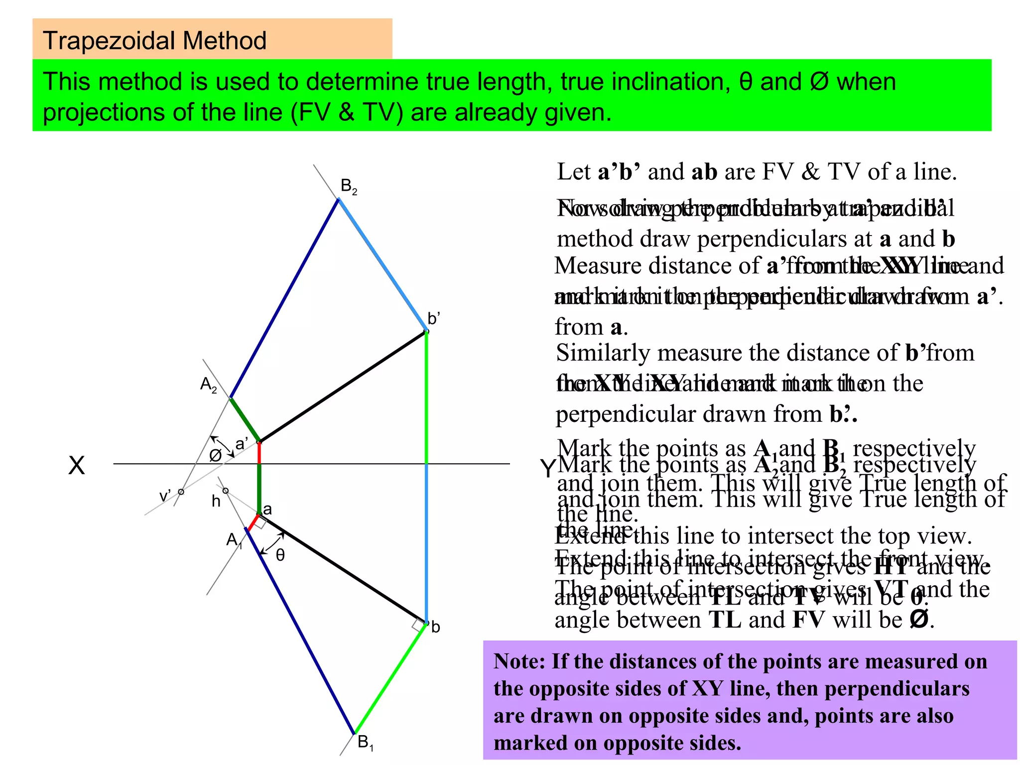 Trapezoidal Method
This method is used to determine true length, true inclination, θ and Ø when
projections of the line (FV & TV) are already given.
Let a’b’ and ab are FV & TV of a line.
X Y
a’
a
b’
b
For solving the problem by trapezoidal
method draw perpendiculars at a and b
Measure distance of a’ from the XY line
and mark it on the perpendicular drawn
from a.
Similarly measure the distance of b’
from the XY line and mark it on the
perpendicular drawn from b.
Mark the points as A1and B1 respectively
and join them. This will give True length of
the line.
Extend this line to intersect the top view.
The point of intersection gives HT and the
angle between TL and TV will be θ.
A1
B1
θ
h
Now draw perpendiculars at a’ and b’
Measure distance of a from the XY line and
mark it on the perpendicular drawn from a’.
Similarly measure the distance of b from
the XY line and mark it on the
perpendicular drawn from b’.
Mark the points as A2and B2 respectively
and join them. This will give True length of
the line.
A2
B2
v’
Extend this line to intersect the front view.
The point of intersection gives VT and the
angle between TL and FV will be Ø.
Ø
Note: If the distances of the points are measured on
the opposite sides of XY line, then perpendiculars
are drawn on opposite sides and, points are also
marked on opposite sides.
 