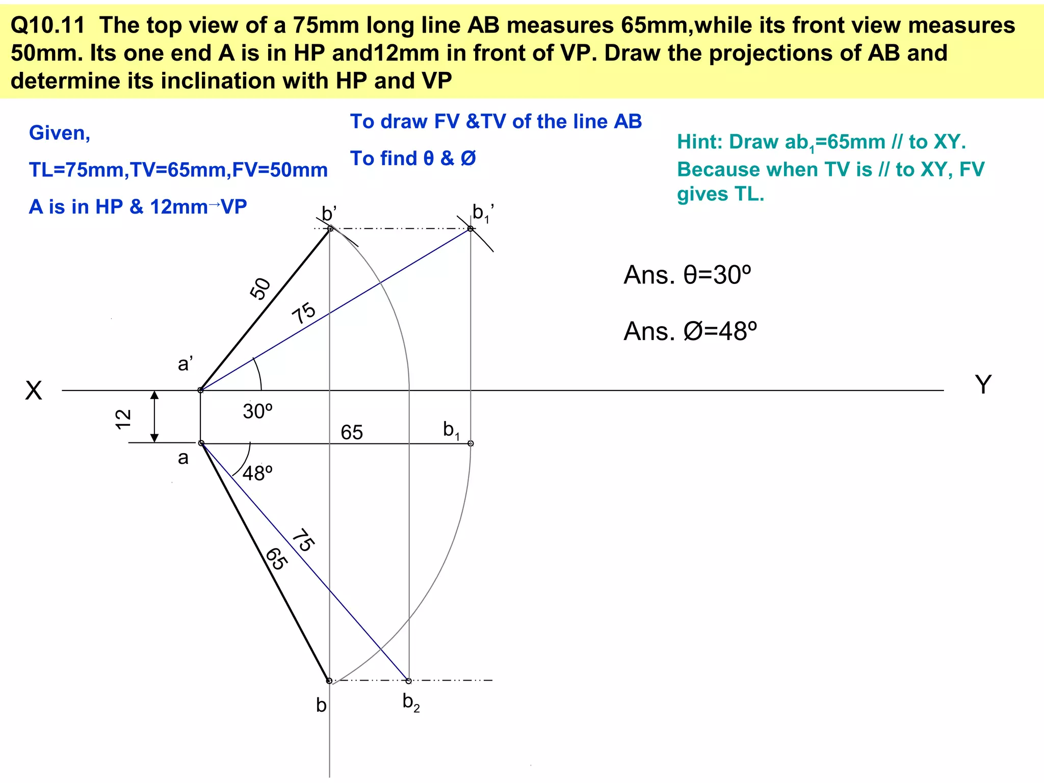 Q10.11 The top view of a 75mm long line AB measures 65mm,while its front view measures
50mm. Its one end A is in HP and12mm in front of VP. Draw the projections of AB and
determine its inclination with HP and VP
X Y
a’
12
a
b1
Hint: Draw ab1=65mm // to XY.
Because when TV is // to XY, FV
gives TL.
75
b1’b’
5065
65
b
75
b2
Given,
TL=75mm,TV=65mm,FV=50mm
A is in HP & 12mm→
VP
To draw FV &TV of the line AB
To find θ & Ø
30º
48º
Ans. θ=30º
Ans. Ø=48º
 