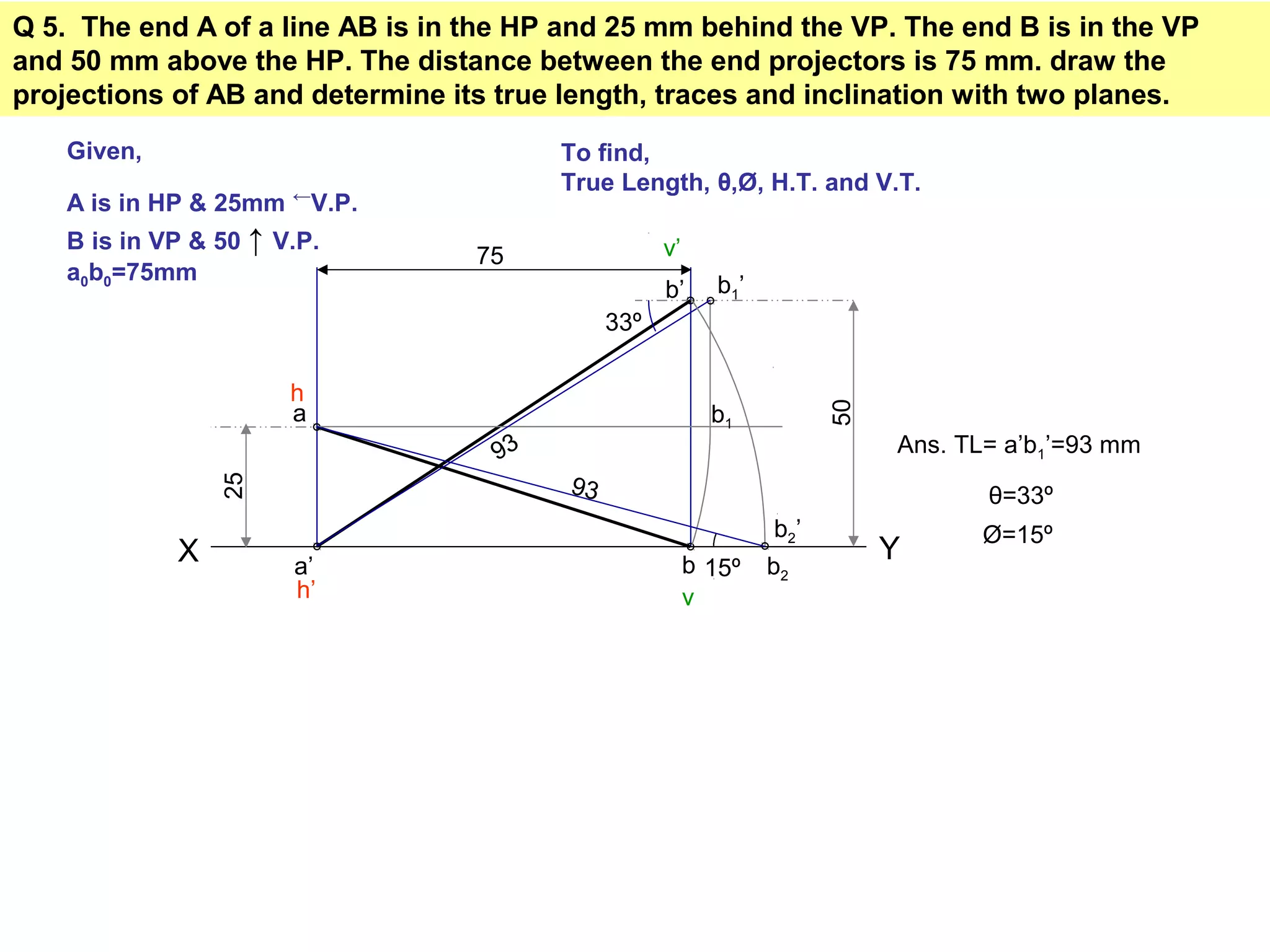 Q 5. The end A of a line AB is in the HP and 25 mm behind the VP. The end B is in the VP
and 50 mm above the HP. The distance between the end projectors is 75 mm. draw the
projections of AB and determine its true length, traces and inclination with two planes.
Given,
A is in HP & 25mm ←
V.P.
B is in VP & 50 ↑ V.P.
a0b0=75mm
To find,
True Length, θ,Ø, H.T. and V.T.
X Y
75
a’
50
b’
25
a
b
b1’
b1
93 Ans. TL= a’b1’=93 mm
33º
θ=33º
b2’
b215º
93
Ø=15º
h’
h
v
v’
 
