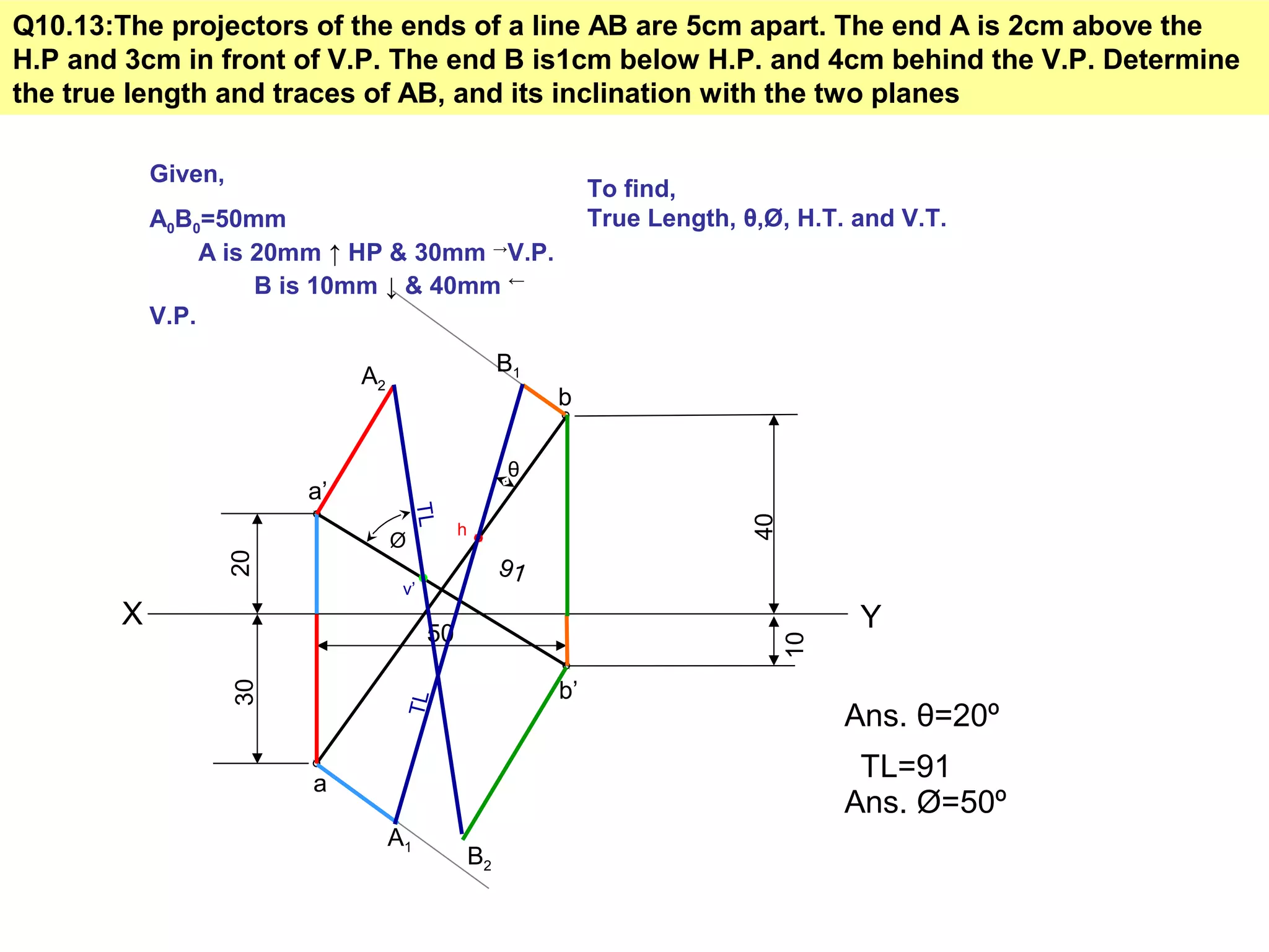 Q10.13:The projectors of the ends of a line AB are 5cm apart. The end A is 2cm above the
H.P and 3cm in front of V.P. The end B is1cm below H.P. and 4cm behind the V.P. Determine
the true length and traces of AB, and its inclination with the two planes
X Y50
20
a’
30
a
40
b
10
b’
91
Ans. θ=20º
Ans. Ø=50º
h
v’
Given,
A0B0=50mm
A is 20mm ↑ HP & 30mm →
V.P.
B is 10mm ↓ & 40mm ←
V.P.
To find,
True Length, θ,Ø, H.T. and V.T.
A1
B1
θ
TL
TL=91
A2
B2
TL
Ø
 