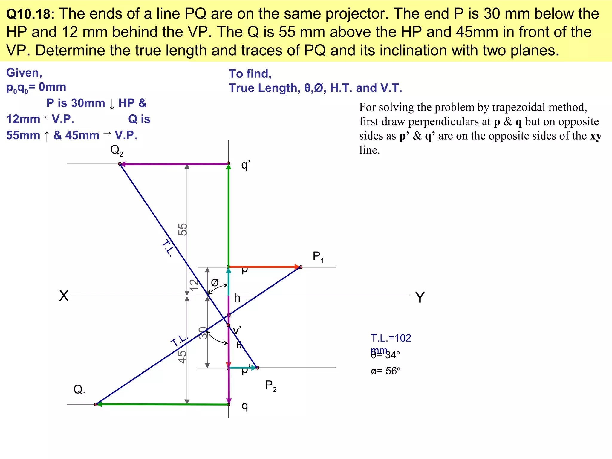 Q10.18: The ends of a line PQ are on the same projector. The end P is 30 mm below the
HP and 12 mm behind the VP. The Q is 55 mm above the HP and 45mm in front of the
VP. Determine the true length and traces of PQ and its inclination with two planes.
Given,
p0q0= 0mm
P is 30mm ↓ HP &
12mm ←
V.P. Q is
55mm ↑ & 45mm →
V.P.
To find,
True Length, θ,Ø, H.T. and V.T.
X Y
30
p’
12
p
55
q’
45
q
For solving the problem by trapezoidal method,
first draw perpendiculars at p & q but on opposite
sides as p’ & q’ are on the opposite sides of the xy
line.
P1
Q1
h
θ
θ= 34º
T.L. T.L.=102
mm
P2
Q2
T.L.
v’
Ø
ø= 56º
 