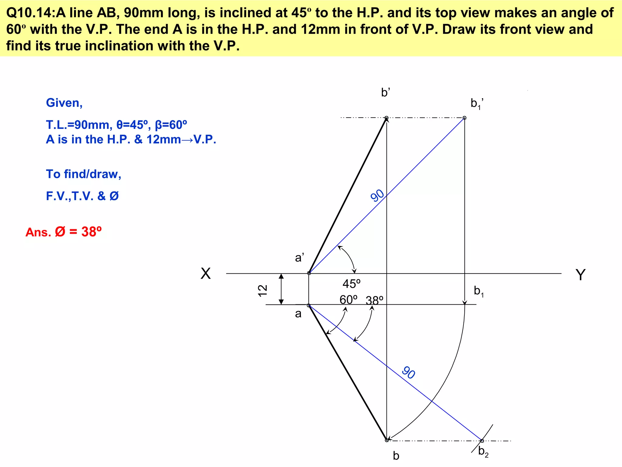 Q10.14:A line AB, 90mm long, is inclined at 45º to the H.P. and its top view makes an angle of
60º with the V.P. The end A is in the H.P. and 12mm in front of V.P. Draw its front view and
find its true inclination with the V.P.
YX
a’
a
12
90
45º
b1’
b1
60º
b
b’
Given,
T.L.=90mm, θ=45º, β=60º
A is in the H.P. & 12mm→V.P.
To find/draw,
F.V.,T.V. & Ø
90
b2
38º
Ans. Ø = 38º
 
