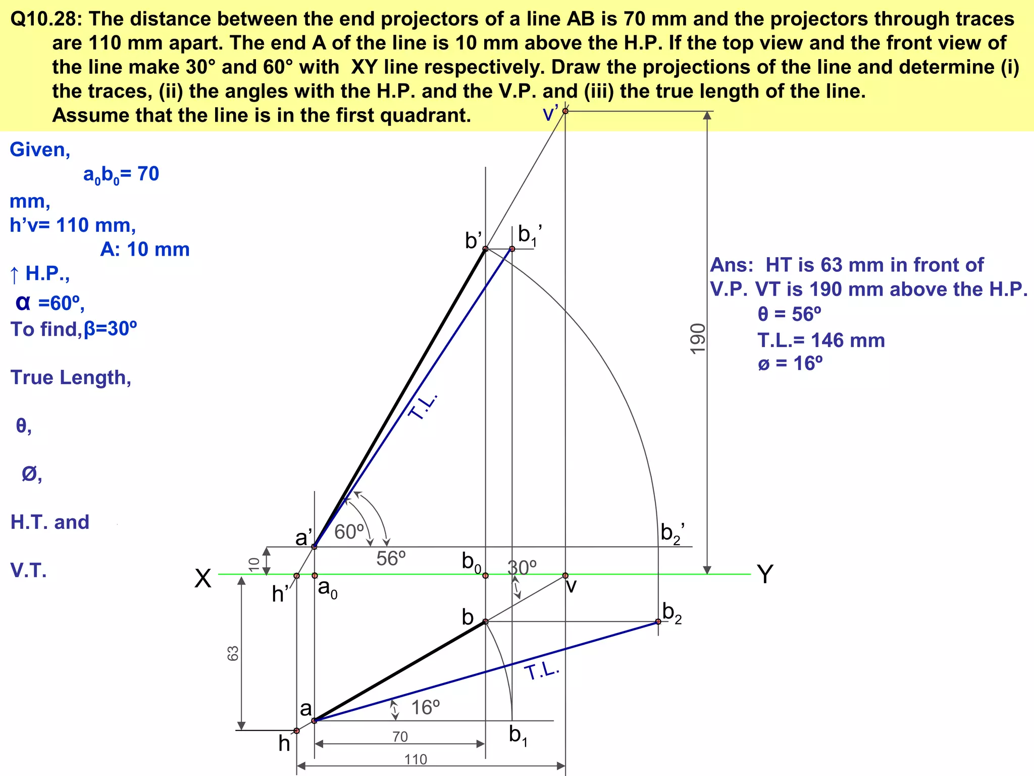 Q10.28: The distance between the end projectors of a line AB is 70 mm and the projectors through traces
are 110 mm apart. The end A of the line is 10 mm above the H.P. If the top view and the front view of
the line make 30° and 60° with XY line respectively. Draw the projections of the line and determine (i)
the traces, (ii) the angles with the H.P. and the V.P. and (iii) the true length of the line.
Assume that the line is in the first quadrant.
X Y
Given,
a0b0= 70
mm,
h’v= 110 mm,
A: 10 mm
↑ H.P.,
α =60º,
β=30ºTo find,
True Length,
θ,
Ø,
H.T. and
V.T.
a0
70
b0
10
a’ 60º
b’
h’
110
v
30º
a
h
b
v’
Ans: HT is 63 mm in front of
V.P.
63
VT is 190 mm above the H.P.
190
b1
b1’
56º
θ = 56º
T.L.= 146 mm
b2’
b2
16º
ø = 16º
T.L.
T.L.
 