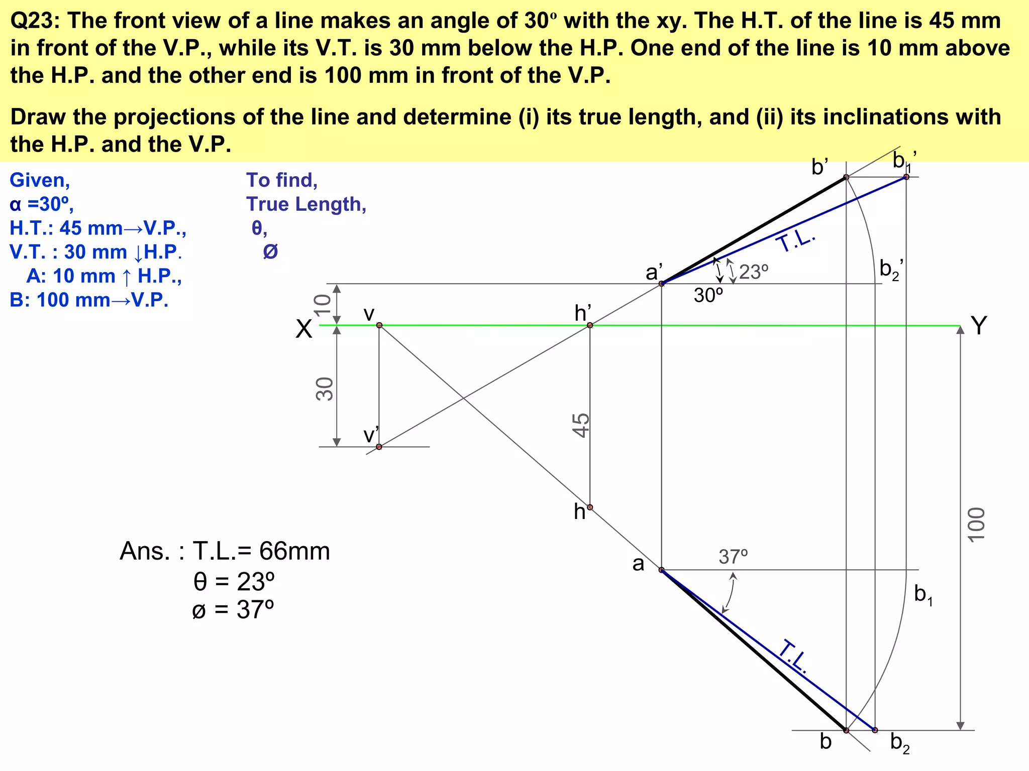 Q23: The front view of a line makes an angle of 30º with the xy. The H.T. of the line is 45 mm
in front of the V.P., while its V.T. is 30 mm below the H.P. One end of the line is 10 mm above
the H.P. and the other end is 100 mm in front of the V.P.
Draw the projections of the line and determine (i) its true length, and (ii) its inclinations with
the H.P. and the V.P.
X Y
Given,
α =30º,
H.T.: 45 mm→V.P.,
V.T. : 30 mm ↓H.P.
A: 10 mm ↑ H.P.,
B: 100 mm→V.P.
To find,
True Length,
θ,
Ø
10
a’
h’
45
h
30
v’
v
100
a
b’
b
b1’
b1
T.L.
Ans. : T.L.= 66mm
23º
θ = 23º
b2’
b2
T.L.
37º
ø = 37º
30º
 