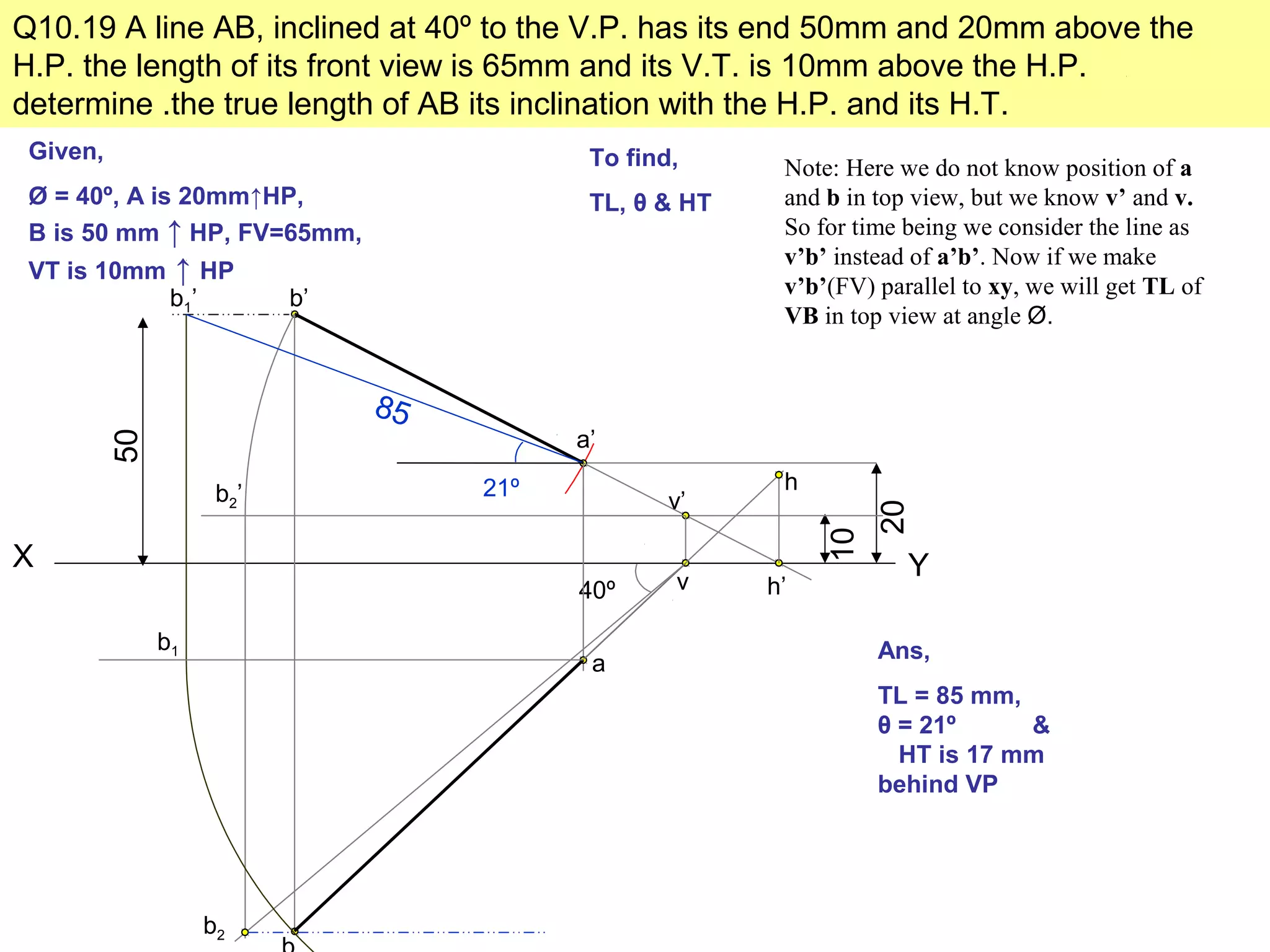 Q10.19 A line AB, inclined at 40º to the V.P. has its end 50mm and 20mm above the
H.P. the length of its front view is 65mm and its V.T. is 10mm above the H.P.
determine .the true length of AB its inclination with the H.P. and its H.T.
Given,
Ø = 40º, A is 20mm↑HP,
B is 50 mm ↑ HP, FV=65mm,
VT is 10mm ↑ HP
To find,
TL, θ & HT
X Y
50
b’
20
a’
10
v’
h’
b2’
v40º
b2
a
b1
b1’
85
21º h
Ans,
TL = 85 mm,
θ = 21º &
HT is 17 mm
behind VP
Note: Here we do not know position of a
and b in top view, but we know v’ and v.
So for time being we consider the line as
v’b’ instead of a’b’. Now if we make
v’b’(FV) parallel to xy, we will get TL of
VB in top view at angle Ø.
 