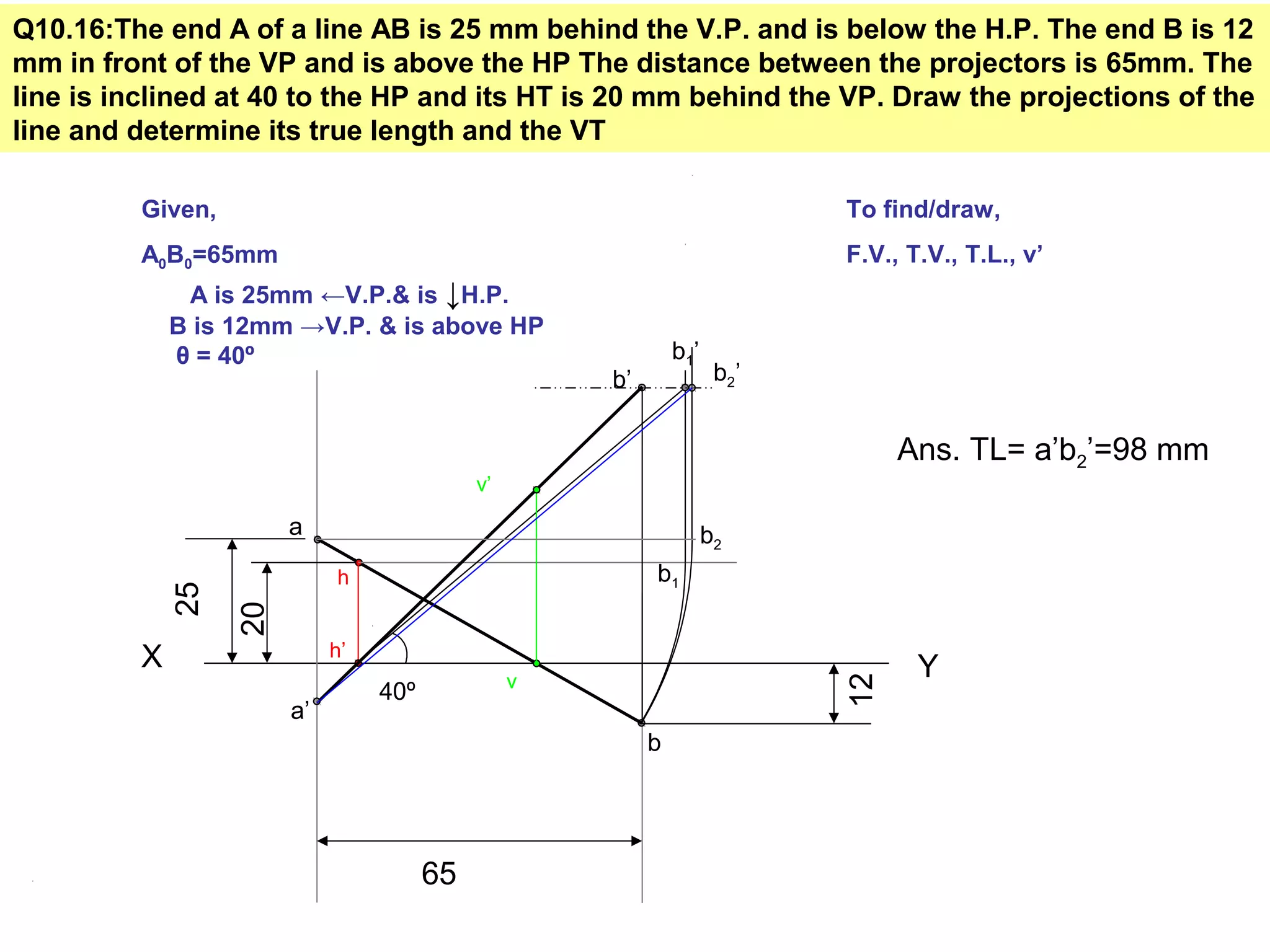 Q10.16:The end A of a line AB is 25 mm behind the V.P. and is below the H.P. The end B is 12
mm in front of the VP and is above the HP The distance between the projectors is 65mm. The
line is inclined at 40 to the HP and its HT is 20 mm behind the VP. Draw the projections of the
line and determine its true length and the VT
X Y
Given,
A0B0=65mm
A is 25mm ←V.P.& is ↓H.P.
B is 12mm →V.P. & is above HP
θ = 40º
To find/draw,
F.V., T.V., T.L., v’
25
a
65 12
b
20
h
h’
b1
40º
b1’
b’
a’
v
v’
b2
b2’
Ans. TL= a’b2’=98 mm
 