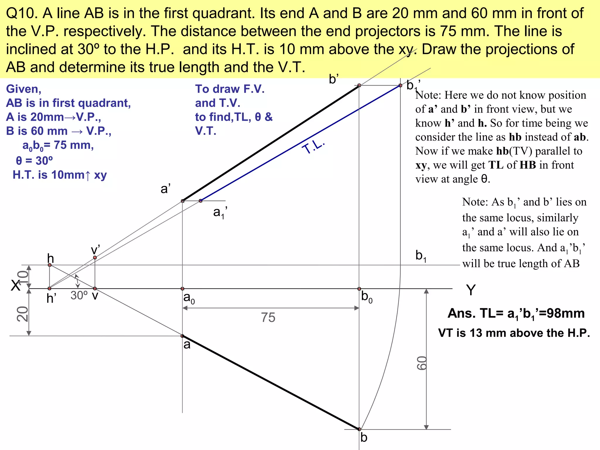 Q10. A line AB is in the first quadrant. Its end A and B are 20 mm and 60 mm in front of
the V.P. respectively. The distance between the end projectors is 75 mm. The line is
inclined at 30º to the H.P. and its H.T. is 10 mm above the xy. Draw the projections of
AB and determine its true length and the V.T.
Given,
AB is in first quadrant,
A is 20mm→V.P.,
B is 60 mm → V.P.,
a0b0= 75 mm,
θ = 30º
H.T. is 10mm↑ xy
To draw F.V.
and T.V.
to find,TL, θ &
V.T.
X Y
75
a0
b0
20
a
b
60
10
h
h’
b1
b1’
30º
Note: Here we do not know position
of a’ and b’ in front view, but we
know h’ and h. So for time being we
consider the line as hb instead of ab.
Now if we make hb(TV) parallel to
xy, we will get TL of HB in front
view at angle θ.
b’
a’
Note: As b1’ and b’ lies on
the same locus, similarly
a1’ and a’ will also lie on
the same locus. And a1’b1’
will be true length of AB
a1’
T.L.
Ans. TL= a1’b1’=98mm
v
v’
VT is 13 mm above the H.P.
 