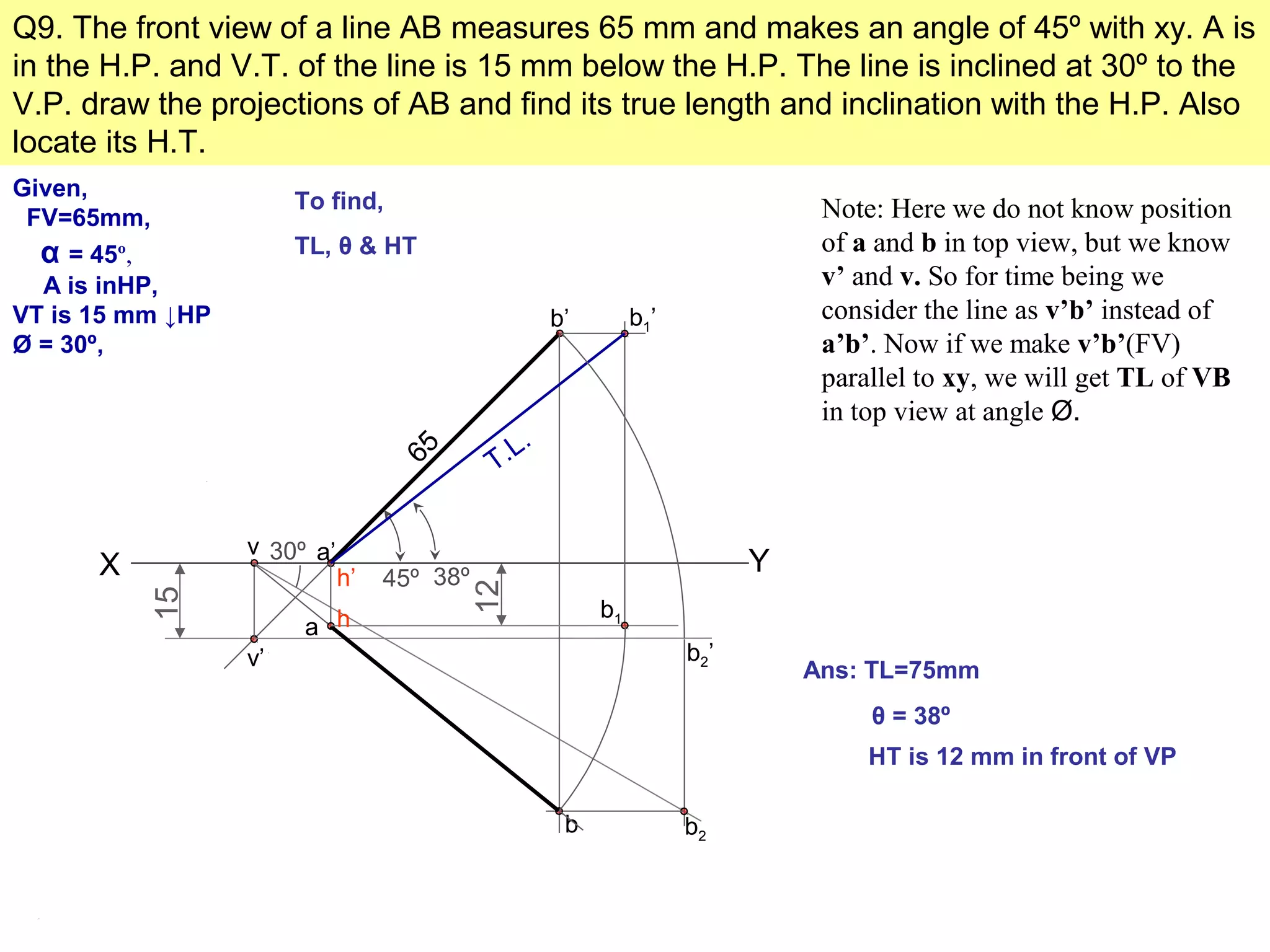 Q9. The front view of a line AB measures 65 mm and makes an angle of 45º with xy. A is
in the H.P. and V.T. of the line is 15 mm below the H.P. The line is inclined at 30º to the
V.P. draw the projections of AB and find its true length and inclination with the H.P. Also
locate its H.T.
Given,
FV=65mm,
α = 45º,
A is inHP,
VT is 15 mm ↓HP
Ø = 30º,
To find,
TL, θ & HT
X Y45º
a’
b’
15
v’
v
b2’
30º
b2
b
a
b1
b1’
T.L.
38ºh’
h
12
Ans: TL=75mm
HT is 12 mm in front of VP
θ = 38º
65
Note: Here we do not know position
of a and b in top view, but we know
v’ and v. So for time being we
consider the line as v’b’ instead of
a’b’. Now if we make v’b’(FV)
parallel to xy, we will get TL of VB
in top view at angle Ø.
 