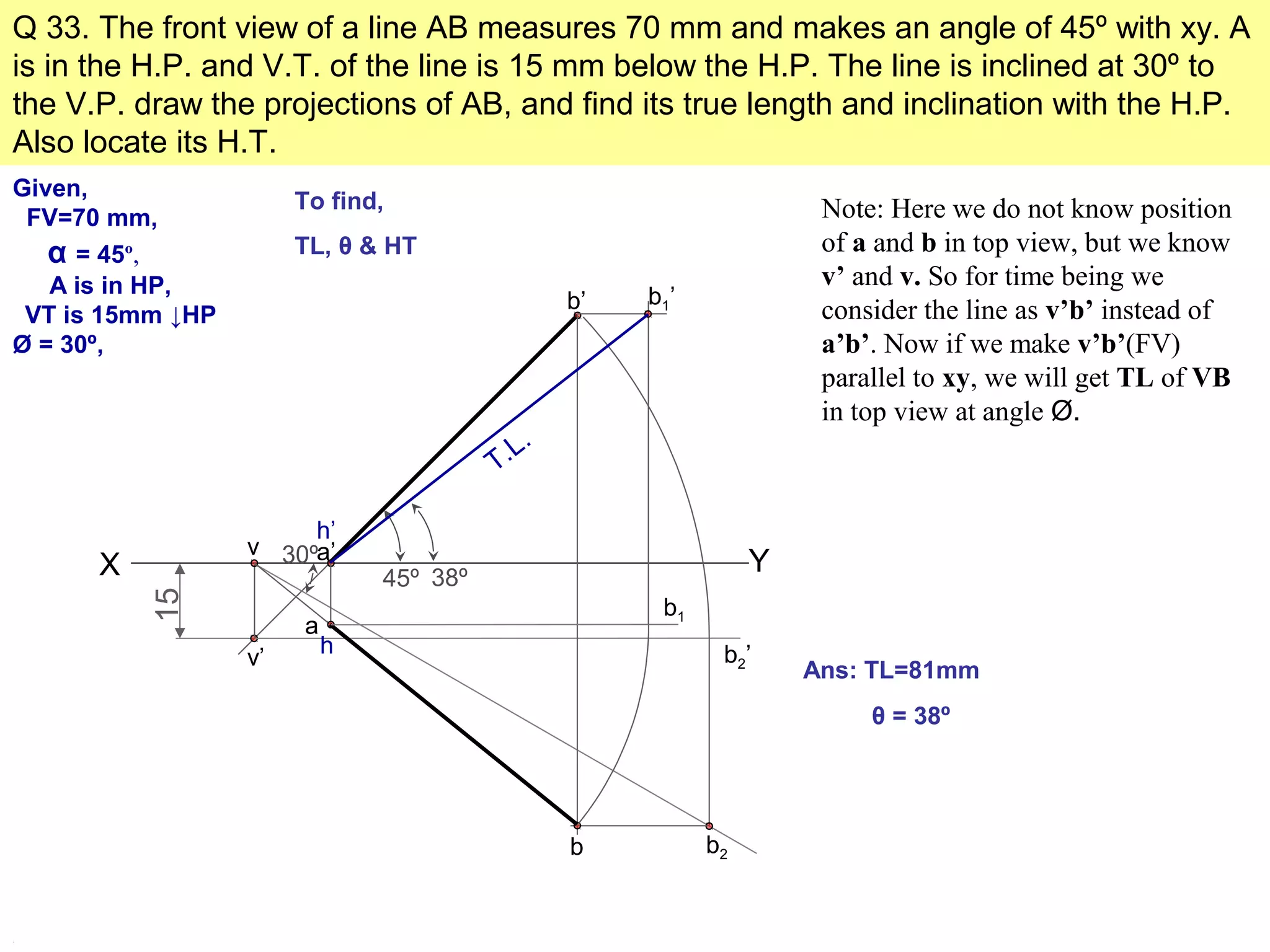 Q 33. The front view of a line AB measures 70 mm and makes an angle of 45º with xy. A
is in the H.P. and V.T. of the line is 15 mm below the H.P. The line is inclined at 30º to
the V.P. draw the projections of AB, and find its true length and inclination with the H.P.
Also locate its H.T.
Given,
FV=70 mm,
α = 45º,
A is in HP,
VT is 15mm ↓HP
Ø = 30º,
To find,
TL, θ & HT
X Y45º
b’
15
v’
a’v
b2’
30º
b2b
a
b1
b1’
T.L.
38º
Ans: TL=81mm
θ = 38º
h’
h
Note: Here we do not know position
of a and b in top view, but we know
v’ and v. So for time being we
consider the line as v’b’ instead of
a’b’. Now if we make v’b’(FV)
parallel to xy, we will get TL of VB
in top view at angle Ø.
 
