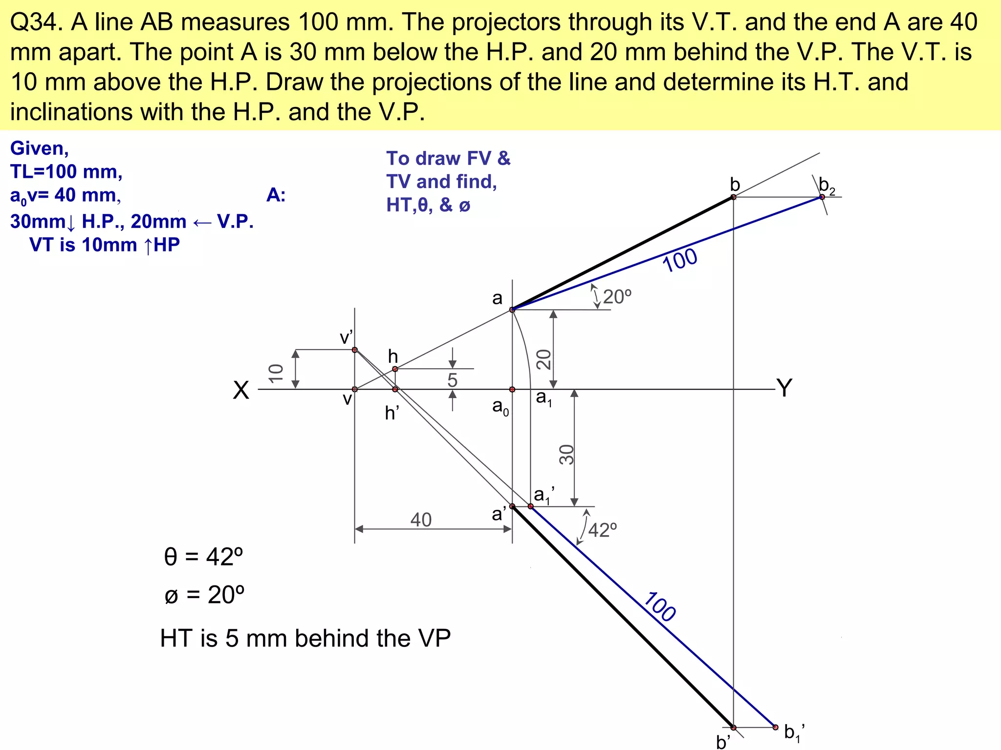 Q34. A line AB measures 100 mm. The projectors through its V.T. and the end A are 40
mm apart. The point A is 30 mm below the H.P. and 20 mm behind the V.P. The V.T. is
10 mm above the H.P. Draw the projections of the line and determine its H.T. and
inclinations with the H.P. and the V.P.
Given,
TL=100 mm,
a0v= 40 mm, A:
30mm↓ H.P., 20mm ← V.P.
VT is 10mm ↑HP
To draw FV &
TV and find,
HT,θ, & ø
X Yv
40
a0
10
v’
30
a’
20
a
a1
a1’
100
b1’
b’
b
42º
θ = 42º
b2
100
ø = 20º
20º
h’
h
5
HT is 5 mm behind the VP
 