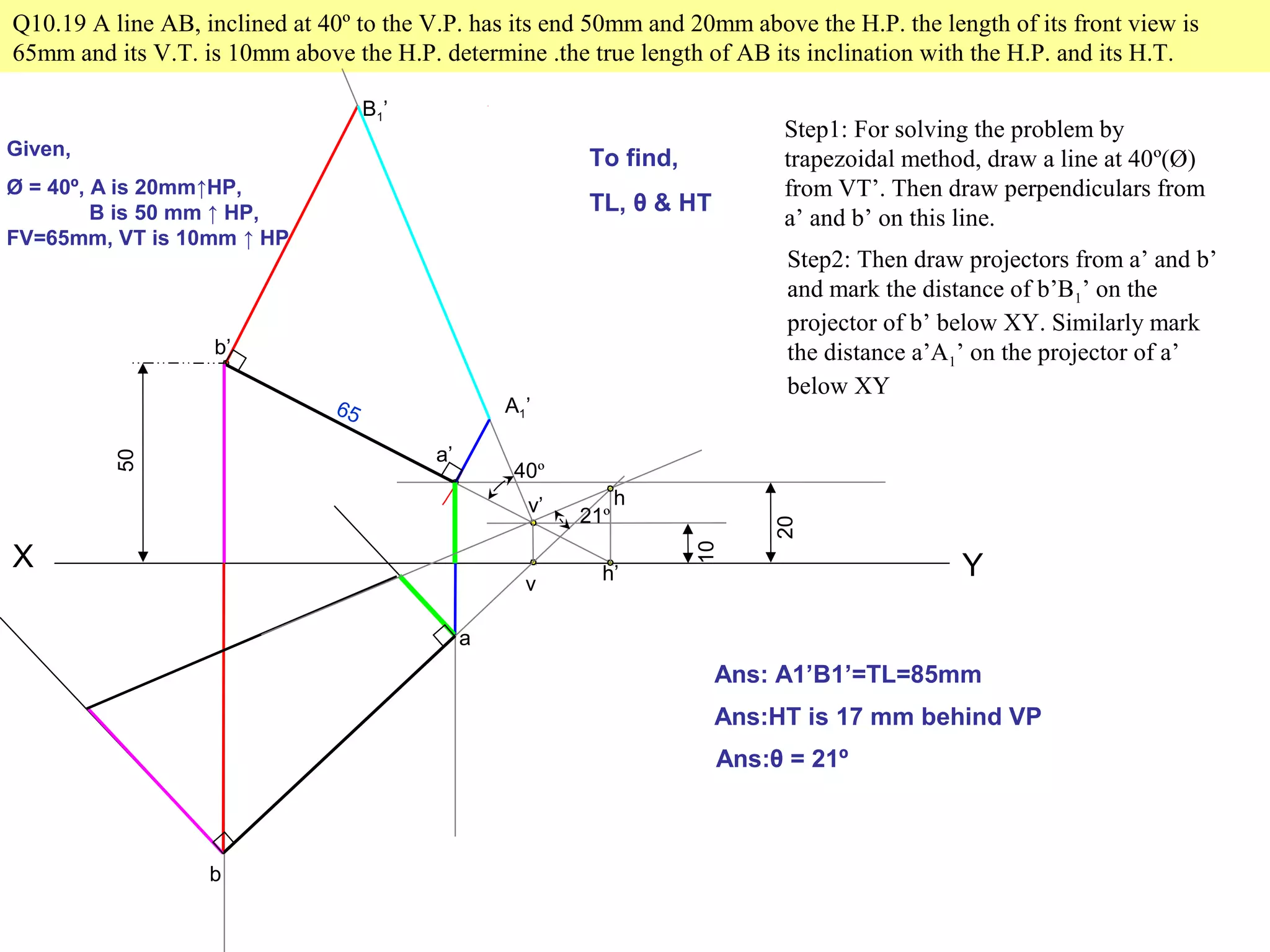 Q10.19 A line AB, inclined at 40º to the V.P. has its end 50mm and 20mm above the H.P. the length of its front view is
65mm and its V.T. is 10mm above the H.P. determine .the true length of AB its inclination with the H.P. and its H.T.
Given,
Ø = 40º, A is 20mm↑HP,
B is 50 mm ↑ HP,
FV=65mm, VT is 10mm ↑ HP
To find,
TL, θ & HT
X Y
50
b’
20
a’
10
v’
h’v
65
40º
a
b
h
21º
A1’
B1’
Ans: A1’B1’=TL=85mm
Ans:HT is 17 mm behind VP
Ans:θ = 21º
Step1: For solving the problem by
trapezoidal method, draw a line at 40º(Ø)
from VT’. Then draw perpendiculars from
a’ and b’ on this line.
Step2: Then draw projectors from a’ and b’
and mark the distance of b’B1’ on the
projector of b’ below XY. Similarly mark
the distance a’A1’ on the projector of a’
below XY
 