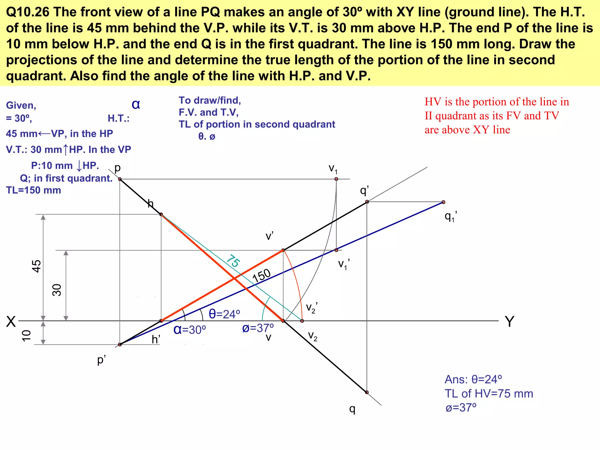 Q10.26 The front view of a line PQ makes an angle of 30º with XY line (ground line). The H.T.
of the line is 45 mm behind the V.P. while its V.T. is 30 mm above H.P. The end P of the line is
10 mm below H.P. and the end Q is in the first quadrant. The line is 150 mm long. Draw the
projections of the line and determine the true length of the portion of the line in second
quadrant. Also find the angle of the line with H.P. and V.P.
Given, α
= 30º, H.T.:
45 mm←VP, in the HP
V.T.: 30 mm↑HP. In the VP
P:10 mm ↓HP.
Q; in first quadrant.
TL=150 mm
To draw/find,
F.V. and T.V,
TL of portion in second quadrant
θ. ø
X Y
h’
45
h
10
p’
30
v’
v
α=30º
p v1
v1’
150
q1’
q’
q
θ=24º
HV is the portion of the line in
II quadrant as its FV and TV
are above XY line
Ans: θ=24º
v2’
v2
75
TL of HV=75 mm
ø=37º
ø=37º
 