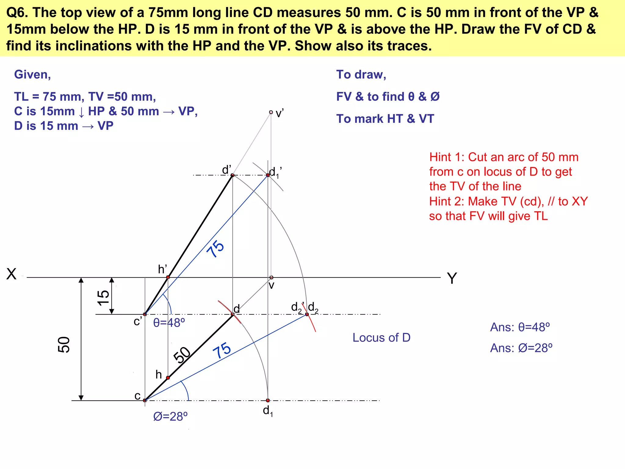 Q6. The top view of a 75mm long line CD measures 50 mm. C is 50 mm in front of the VP &
15mm below the HP. D is 15 mm in front of the VP & is above the HP. Draw the FV of CD &
find its inclinations with the HP and the VP. Show also its traces.
X Y
15
50
Given,
TL = 75 mm, TV =50 mm,
C is 15mm ↓ HP & 50 mm → VP,
D is 15 mm → VP
To draw,
FV & to find θ & Ø
To mark HT & VT
c’
c
Locus of D
Hint 1: Cut an arc of 50 mm
from c on locus of D to get
the TV of the line
d
Hint 2: Make TV (cd), // to XY
so that FV will give TL
d1
d1’d’
θ=48º Ans: θ=48º
d2
50
75
Ø=28º
Ans: Ø=28º
75
h’
h
v
v’
d2’
 