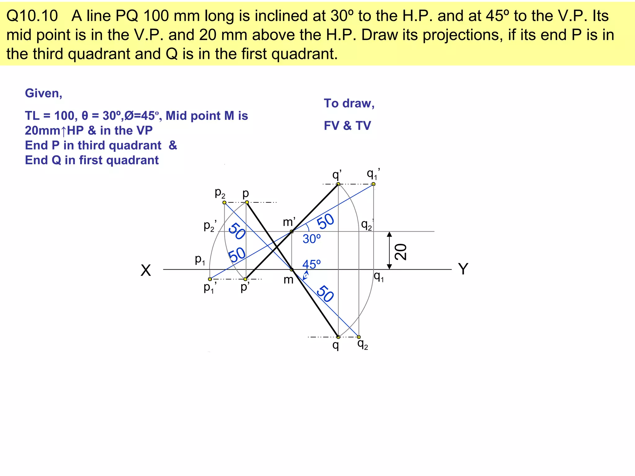 Q10.10 A line PQ 100 mm long is inclined at 30º to the H.P. and at 45º to the V.P. Its
mid point is in the V.P. and 20 mm above the H.P. Draw its projections, if its end P is in
the third quadrant and Q is in the first quadrant.
Given,
TL = 100, θ = 30º,Ø=45º, Mid point M is
20mm↑HP & in the VP
End P in third quadrant &
End Q in first quadrant
To draw,
FV & TV
X Y
20
m’
m
30º
q1’
p1’
50
50
50
q2
p2
50 q2’
q’
p’
q
p
q1
p1
p2’
45º
 