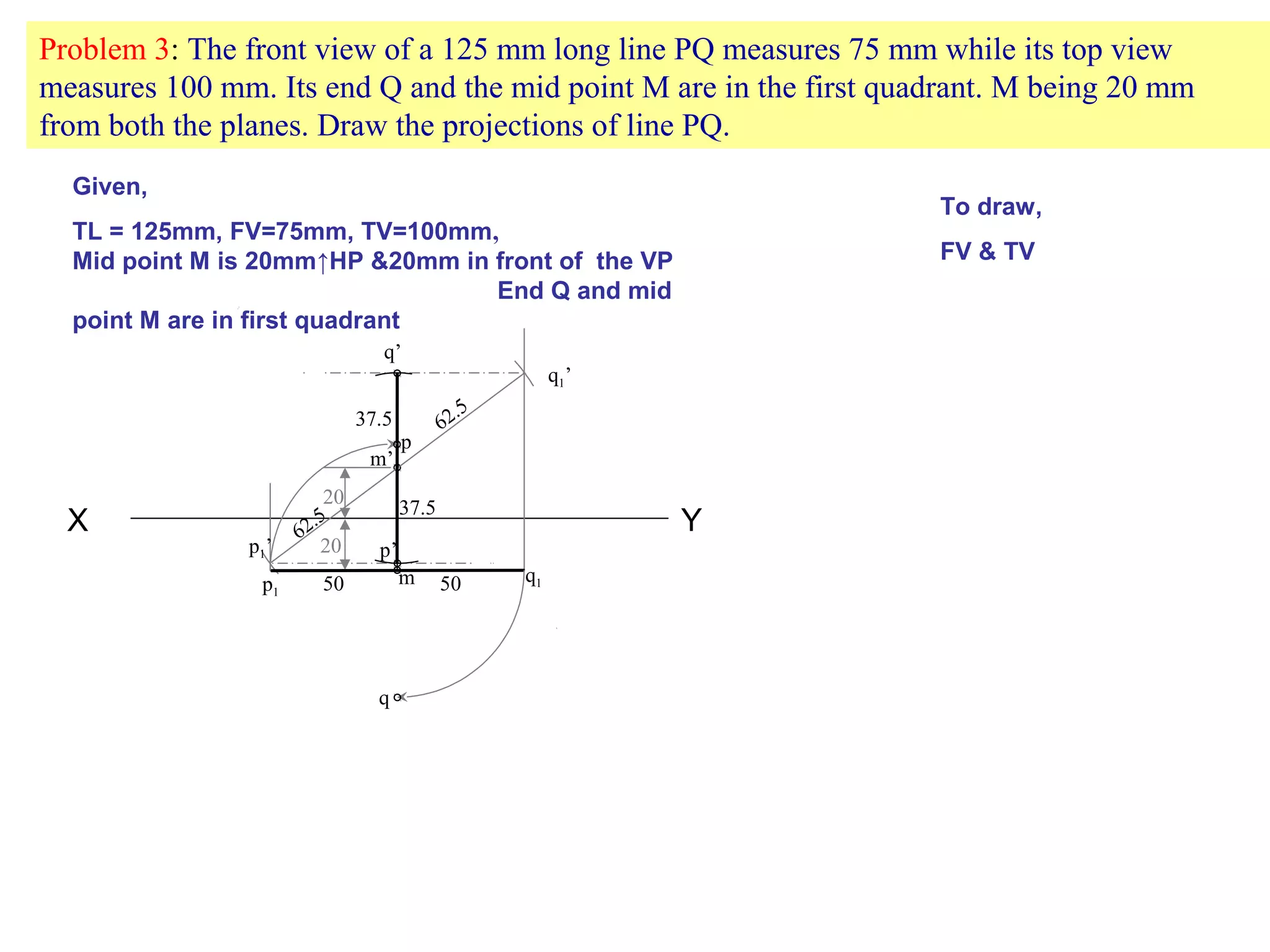 Problem 3: The front view of a 125 mm long line PQ measures 75 mm while its top view
measures 100 mm. Its end Q and the mid point M are in the first quadrant. M being 20 mm
from both the planes. Draw the projections of line PQ.
X Y
20
20
m’
m
q1’
p1’
p1
q1
q’
p’
50 50
62.5
62.5
37.5
37.5
p
q
Given,
TL = 125mm, FV=75mm, TV=100mm,
Mid point M is 20mm↑HP &20mm in front of the VP
End Q and mid
point M are in first quadrant
To draw,
FV & TV
 