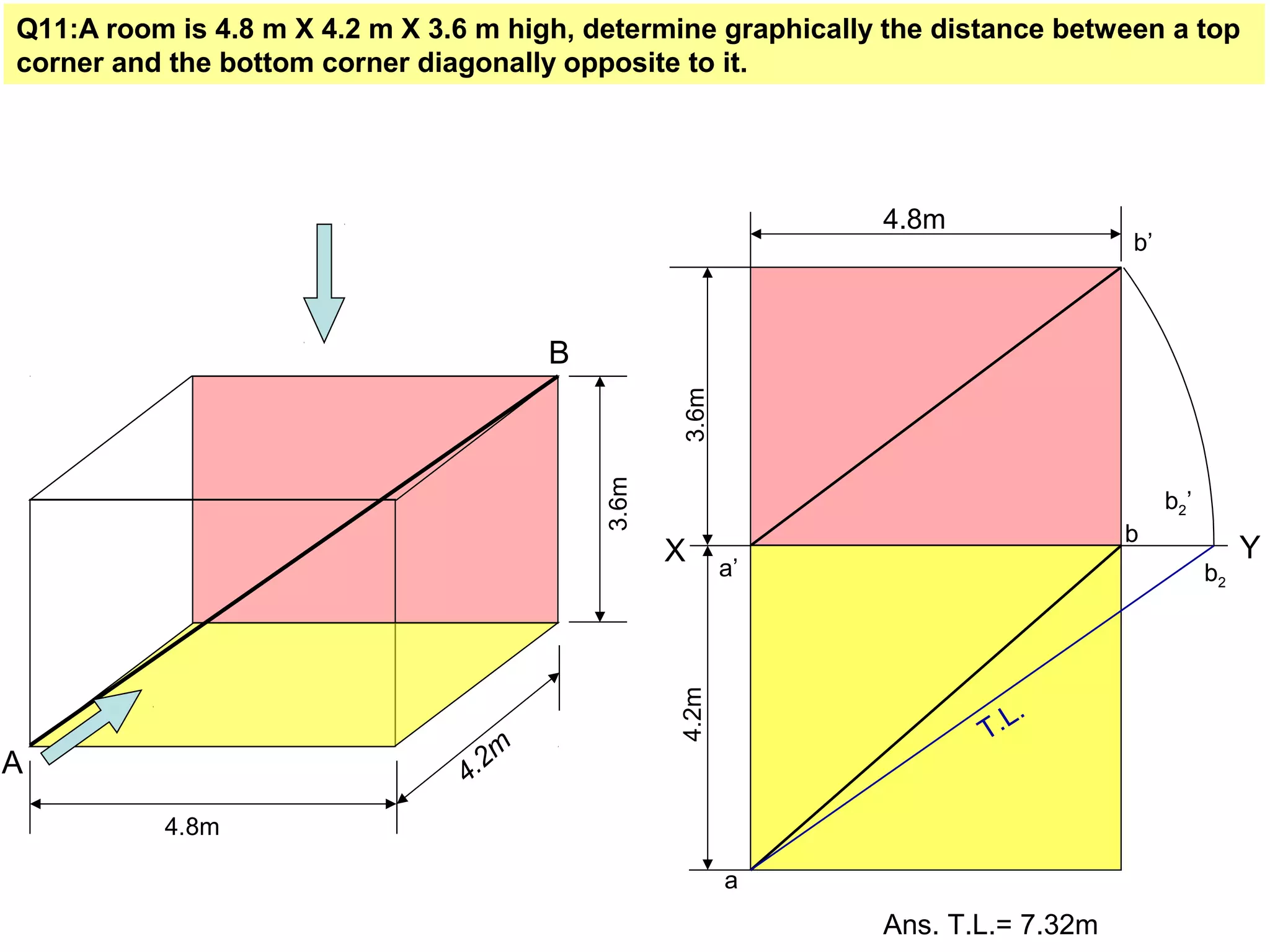 4.8m
4.2m
3.6m
A
B
X Y
4.8m
3.6m
a’
b’
4.2m
a
b
b2’
b2
T.L.
Ans. T.L.= 7.32m
Q11:A room is 4.8 m X 4.2 m X 3.6 m high, determine graphically the distance between a top
corner and the bottom corner diagonally opposite to it.
 