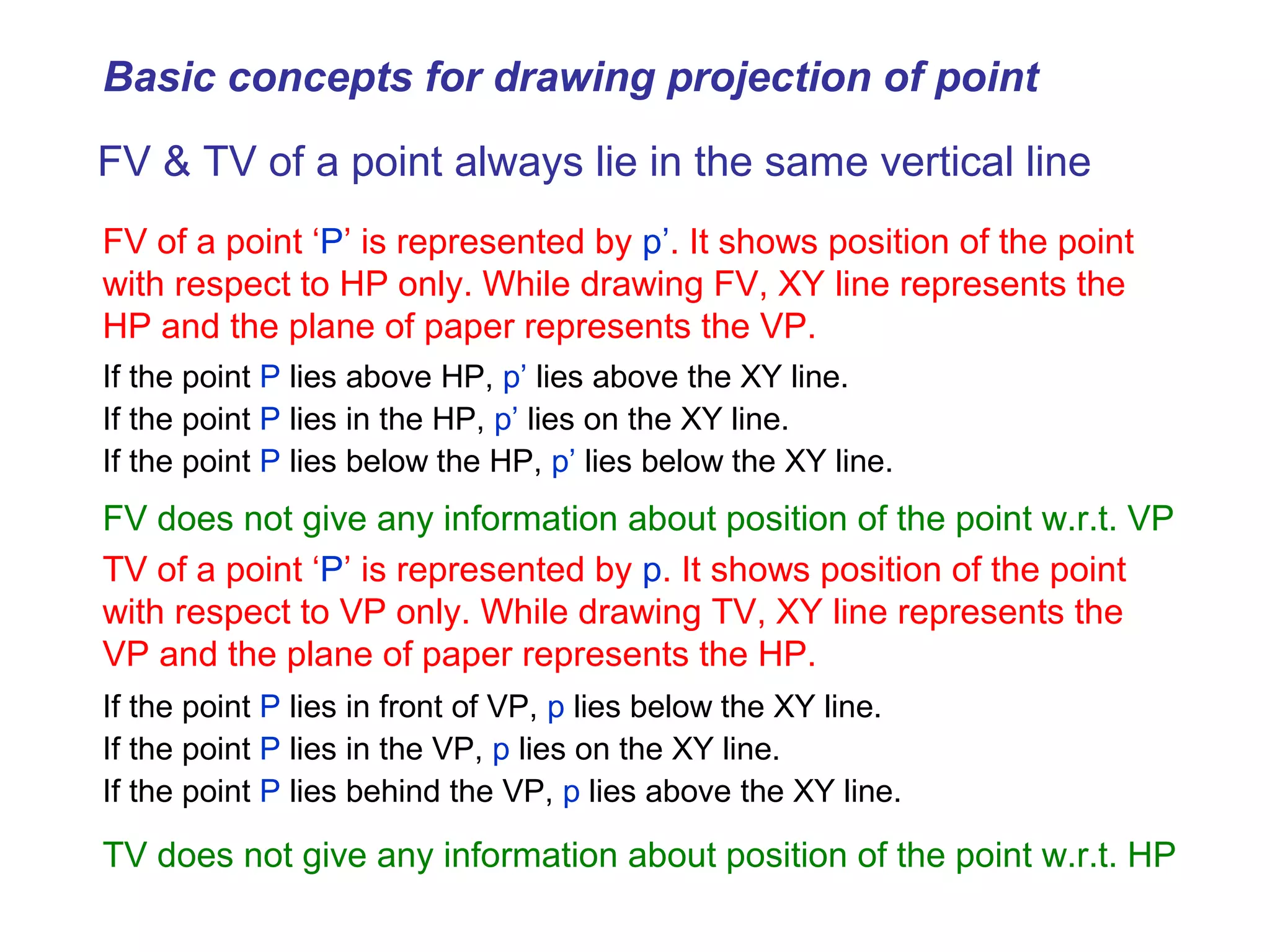 FV & TV of a point always lie in the same vertical line
FV of a point ‘P’ is represented by p’. It shows position of the point
with respect to HP only. While drawing FV, XY line represents the
HP and the plane of paper represents the VP.
If the point P lies above HP, p’ lies above the XY line.
If the point P lies in the HP, p’ lies on the XY line.
If the point P lies below the HP, p’ lies below the XY line.
TV of a point ‘P’ is represented by p. It shows position of the point
with respect to VP only. While drawing TV, XY line represents the
VP and the plane of paper represents the HP.
If the point P lies in front of VP, p lies below the XY line.
If the point P lies in the VP, p lies on the XY line.
If the point P lies behind the VP, p lies above the XY line.
Basic concepts for drawing projection of point
FV does not give any information about position of the point w.r.t. VP
TV does not give any information about position of the point w.r.t. HP
 