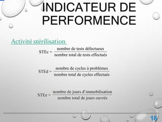 18
Activité stérilisation
INDICATEUR DE
PERFORMENCE
 