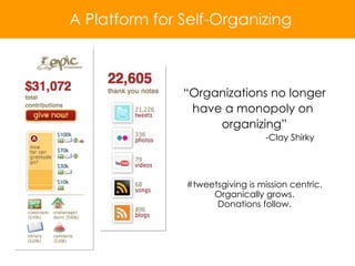 “ Organizations no longer have a monopoly on  organizing” -Clay Shirky A Platform for Self-Organizing #tweetsgiving is mission centric. Organically grows. Donations follow. 
