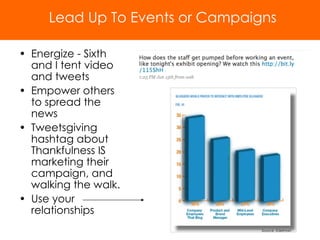Energize - Sixth and I tent video and tweets Empower others to spread the news Tweetsgiving hashtag about Thankfulness IS marketing their campaign, and walking the walk. Use your relationships Lead Up To Events or Campaigns Source: Edelman 