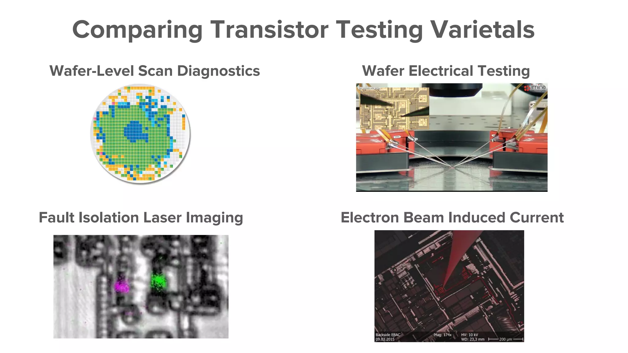 Comparing Transistor Testing Varietals
Wafer-Level Scan Diagnostics
Fault Isolation Laser Imaging
Wafer Electrical Testing
Electron Beam Induced Current
 