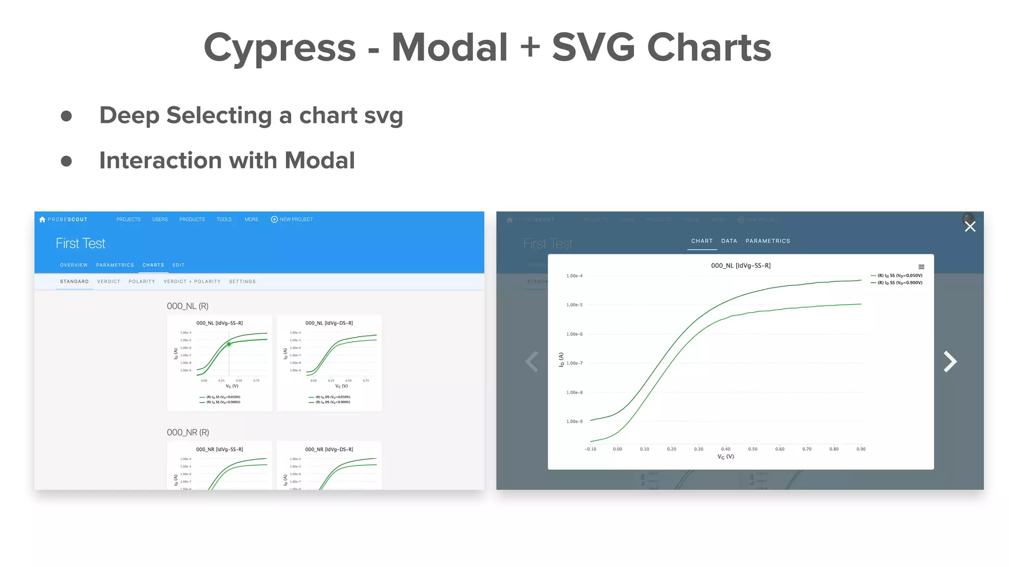● Deep Selecting a chart svg
● Interaction with Modal
Cypress - Modal + SVG Charts
 