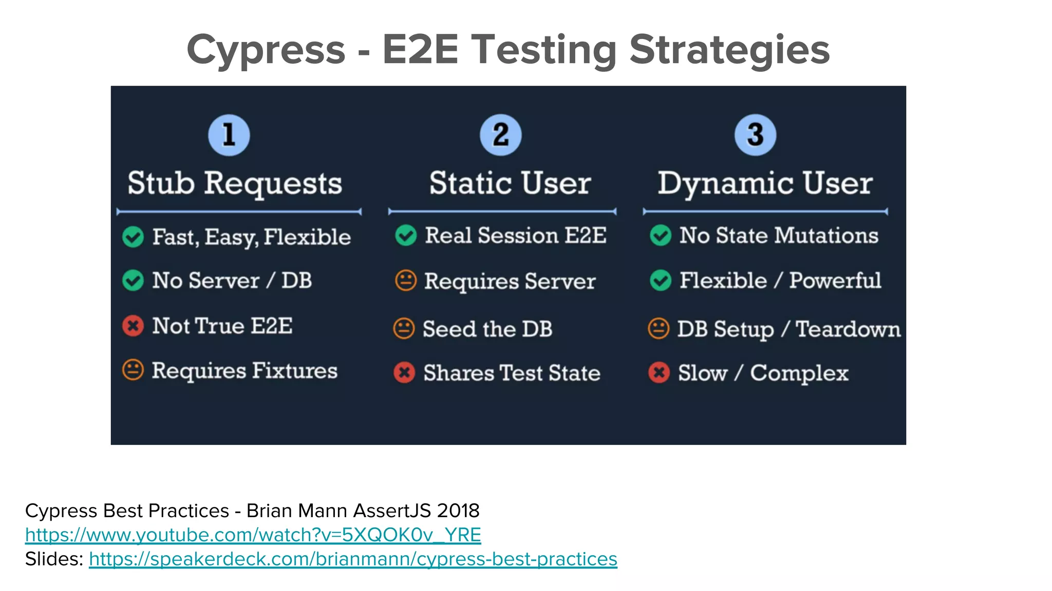 Cypress - E2E Testing Strategies
Cypress Best Practices - Brian Mann AssertJS 2018
https://www.youtube.com/watch?v=5XQOK0v_YRE
Slides: https://speakerdeck.com/brianmann/cypress-best-practices
 