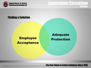 Laceration Cessation
Seminar
The Best Value In Safety Solutions Since 1946
Finding a Solution
Employee
Acceptance
Adequate
Protection
 