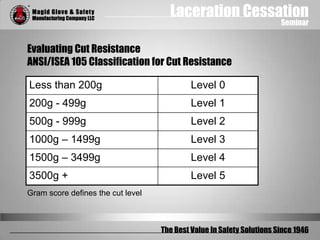 Laceration Cessation
Seminar
The Best Value In Safety Solutions Since 1946
Evaluating Cut Resistance
ANSI/ISEA 105 Classification for Cut Resistance
Gram score defines the cut level
Less than 200g Level 0
200g - 499g Level 1
500g - 999g Level 2
1000g – 1499g Level 3
1500g – 3499g Level 4
3500g + Level 5
 