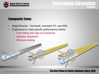 Laceration Cessation
Seminar
The Best Value In Safety Solutions Since 1946
Composite Yarns
• Magid Brands – Aramax®, Aramax® XT, and XKS
• Engineered to meet specific performance criteria
– Form fitting with high cut resistance
– Abrasion resistance
– Moisture wicking
 