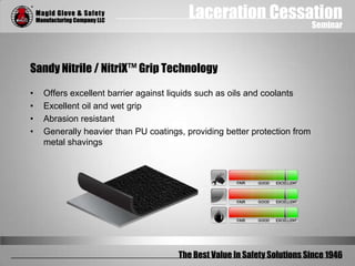 Laceration Cessation
Seminar
The Best Value In Safety Solutions Since 1946
Sandy Nitrile / NitriX™ Grip Technology
• Offers excellent barrier against liquids such as oils and coolants
• Excellent oil and wet grip
• Abrasion resistant
• Generally heavier than PU coatings, providing better protection from
metal shavings
 