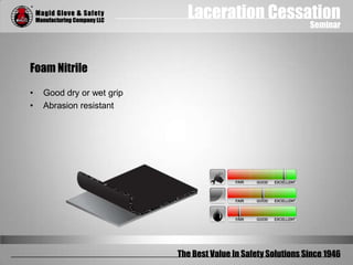Laceration Cessation
Seminar
The Best Value In Safety Solutions Since 1946
Foam Nitrile
• Good dry or wet grip
• Abrasion resistant
 