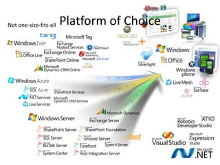 Windows Azure PlatformInternet-scale, highly available cloud fabric