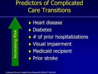 Transitions of Care Medication Safety | PPTX